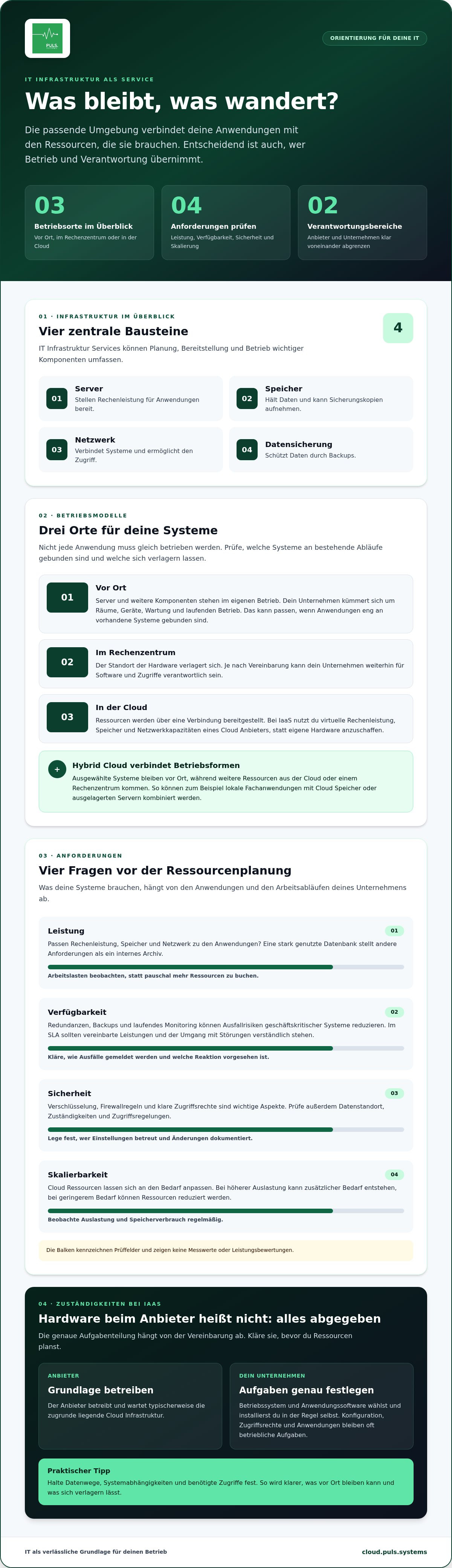 IT-Infrastruktur als Service