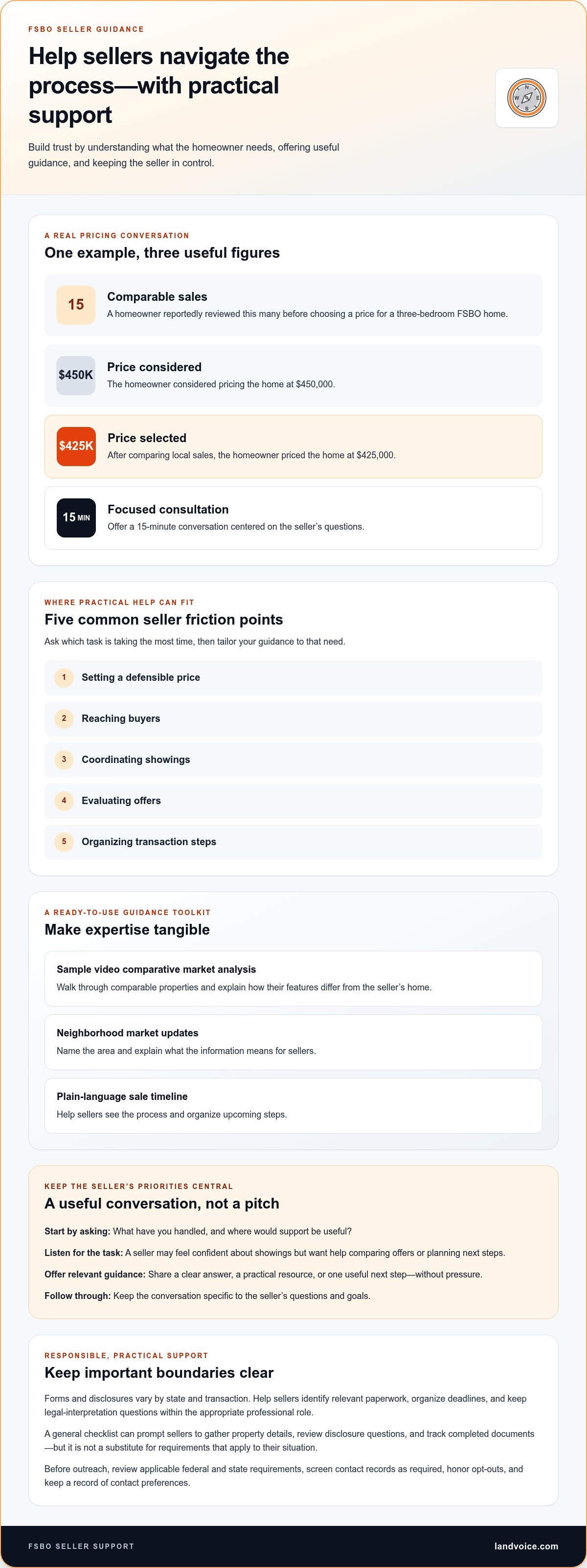 Marketing yourself as a FSBO expert