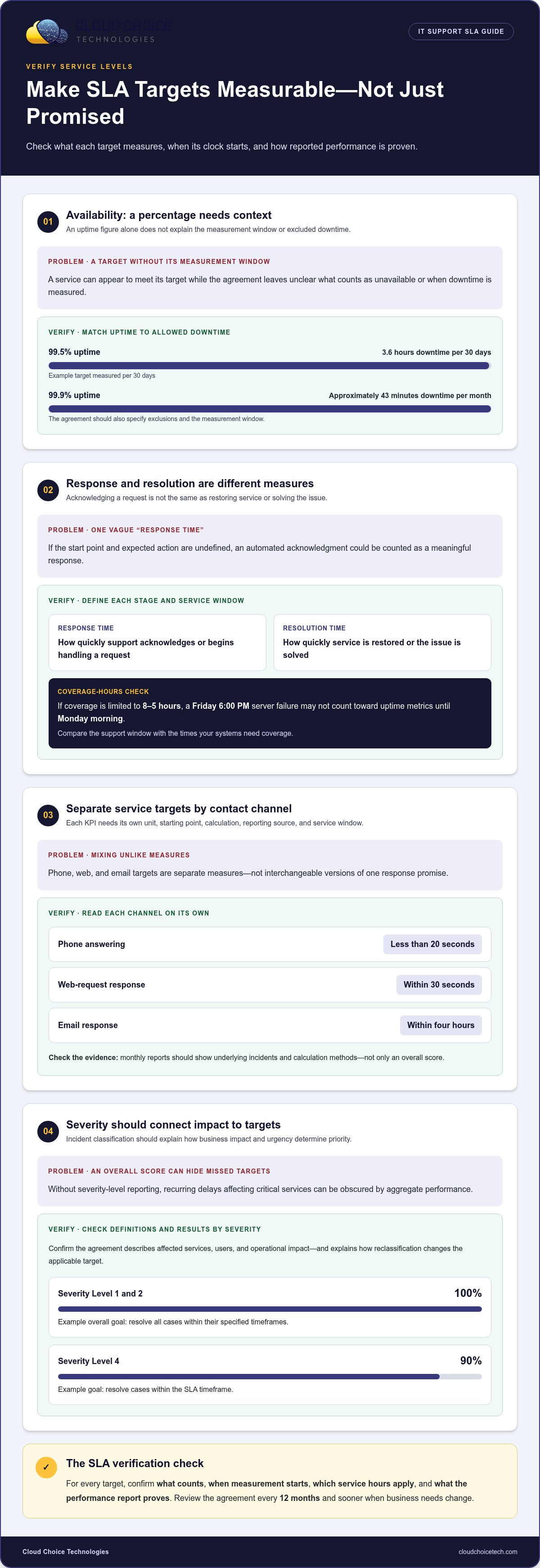 Service level agreement (SLA) for IT support what to look for