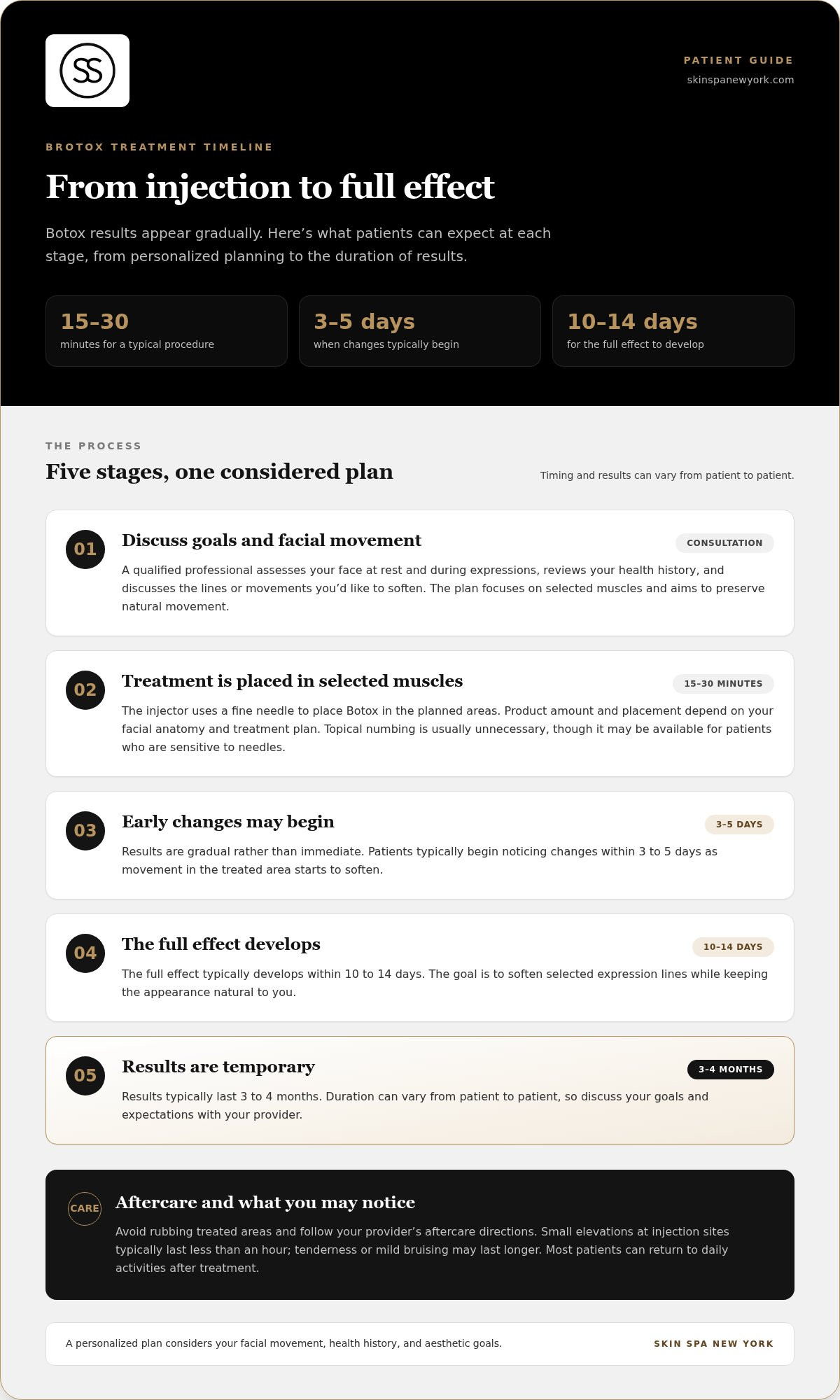 Brotox injections for men Boston