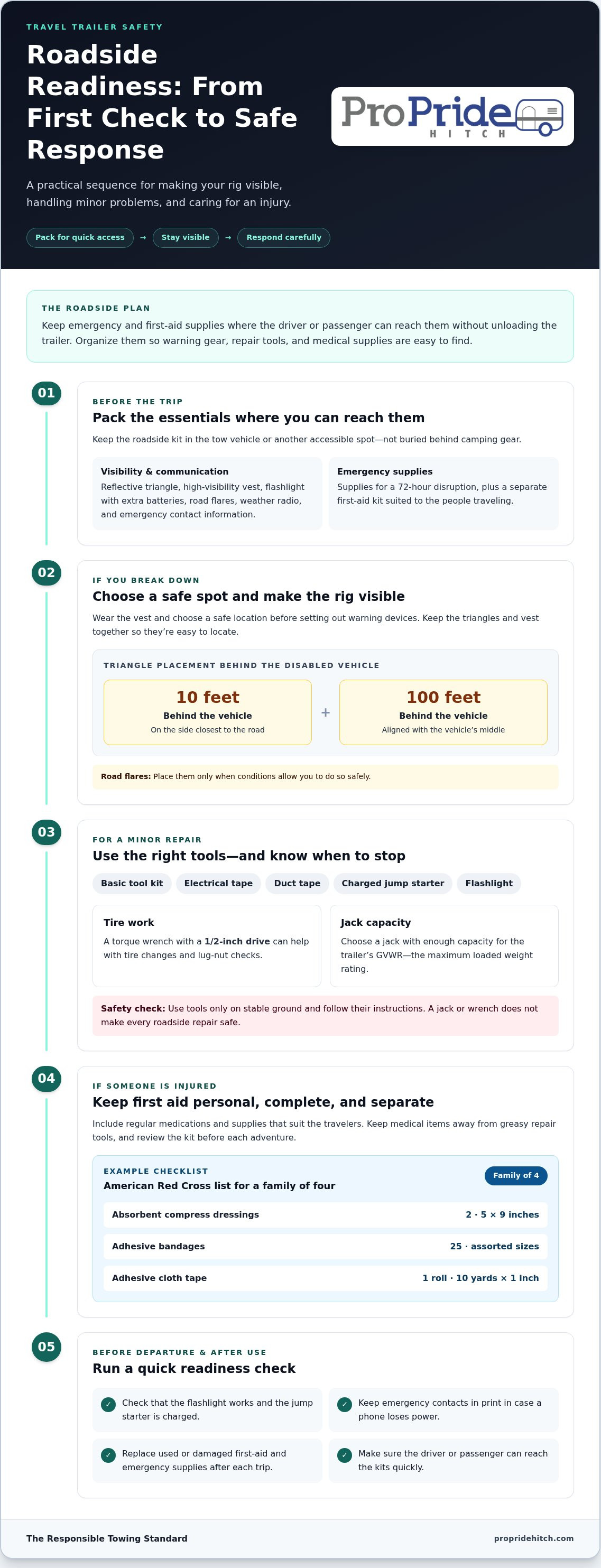 Essential travel trailer safety equipment