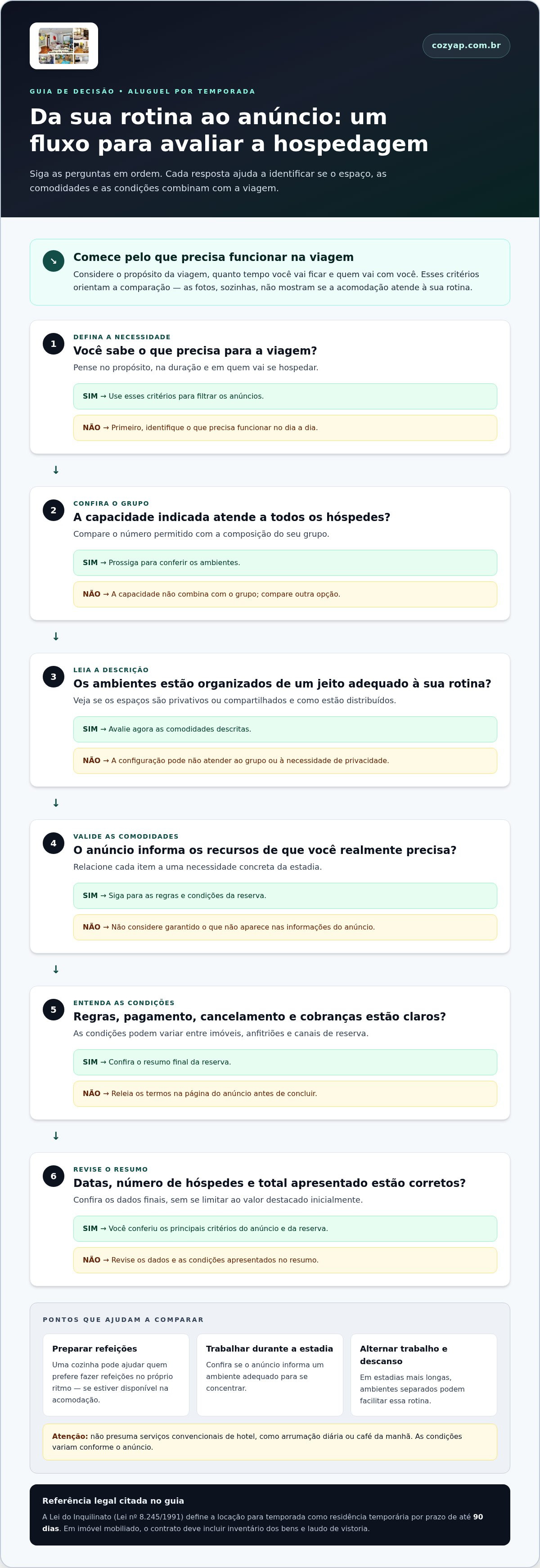 Aluguel de apartamento por temporada