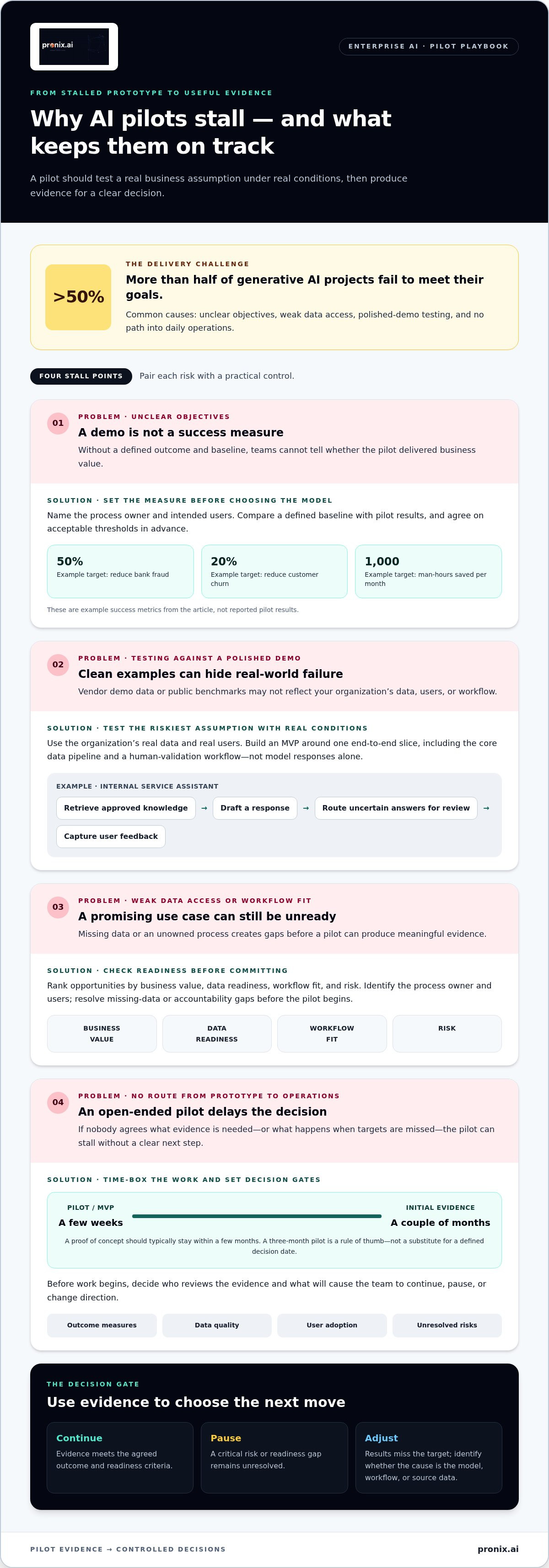De-risking enterprise AI projects