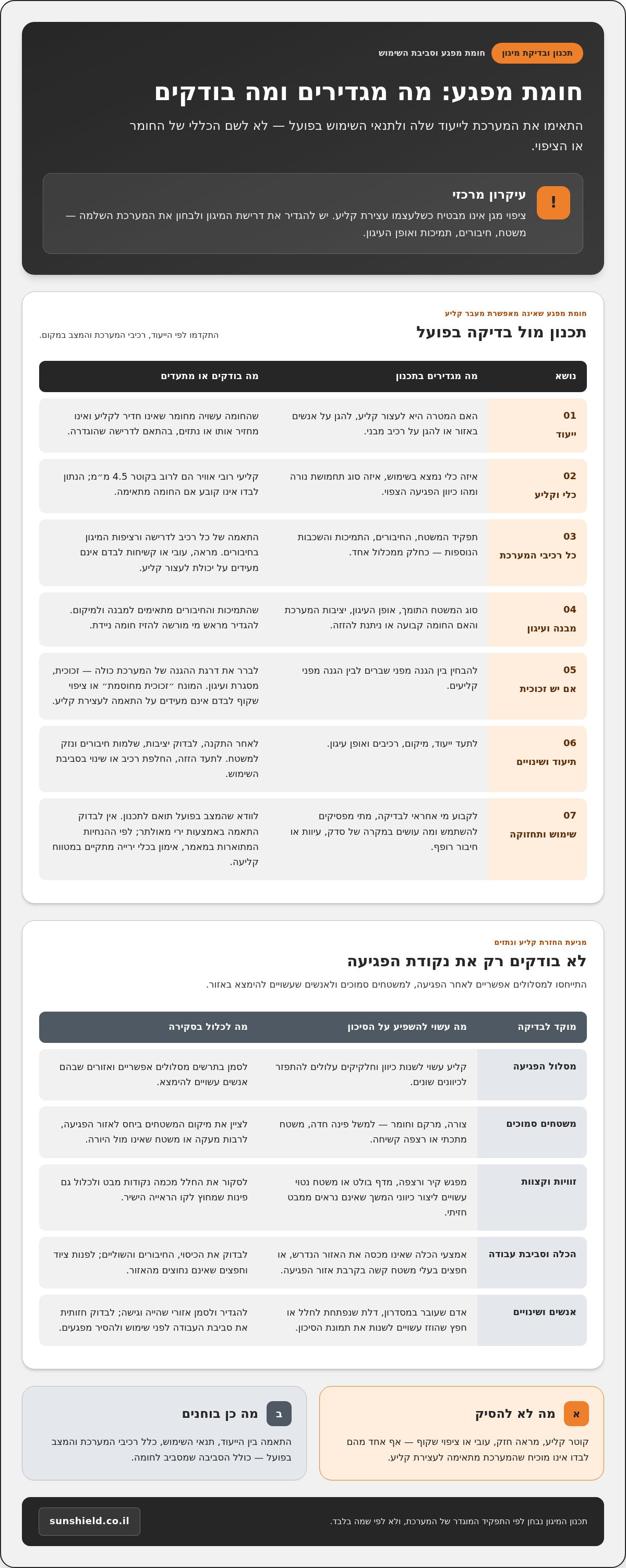 האם ציפוי מגן יכול לעצור כדור מרובה אוויר