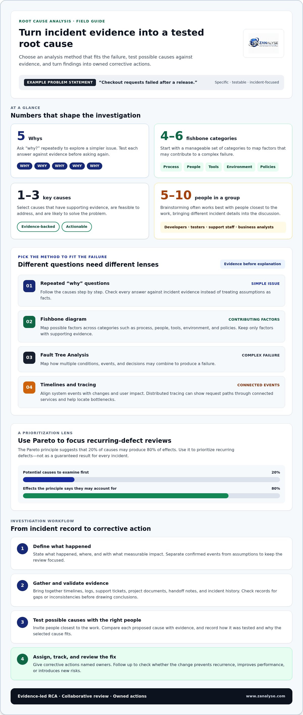 Root cause analysis software for IT teams