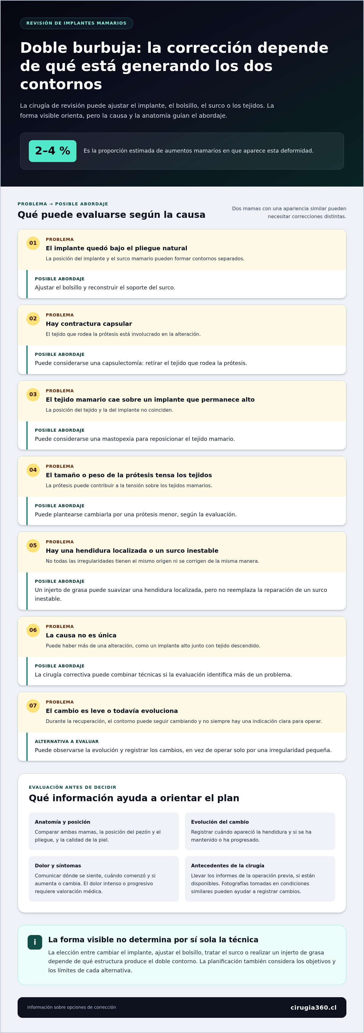 Corrección de doble burbuja en implantes mamarios