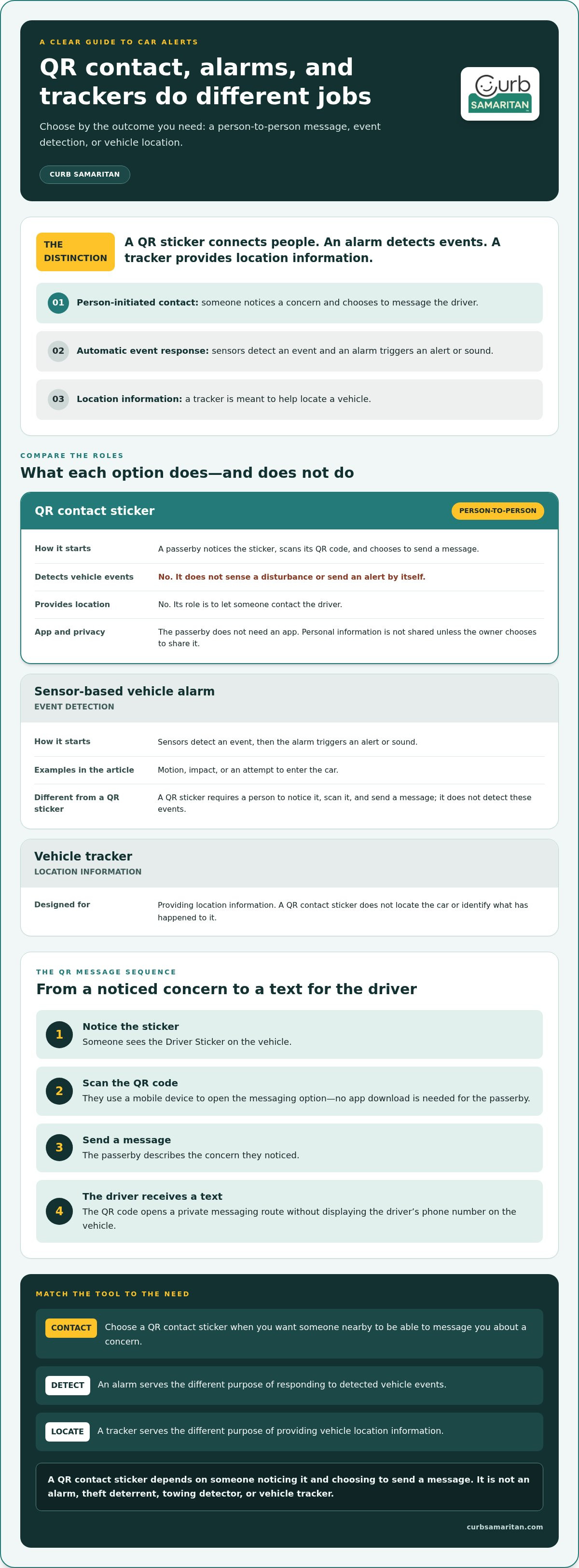 Car alert system no app