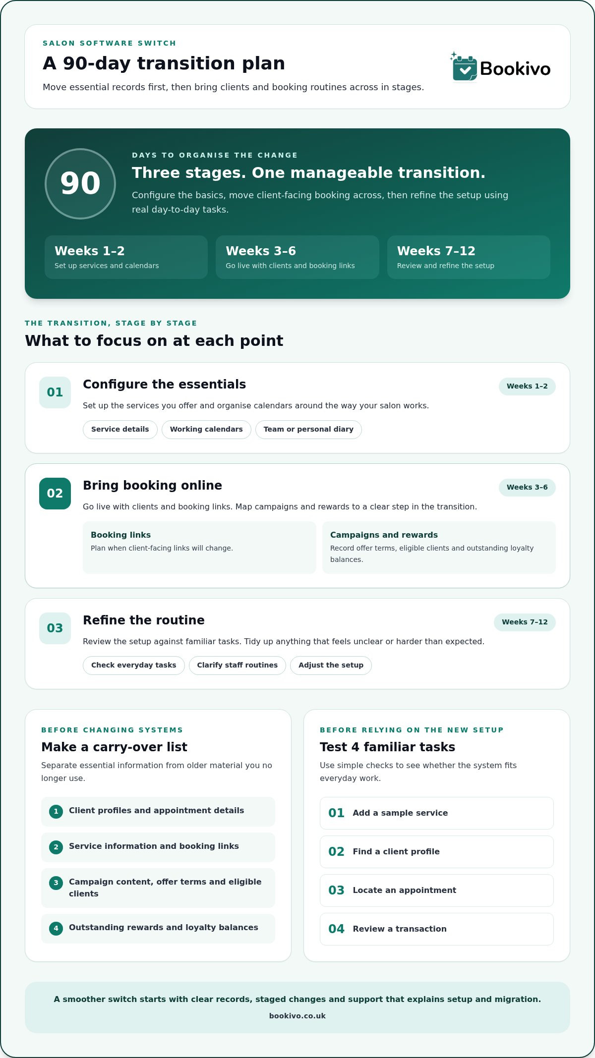 Choose affordable beauty salon software with support for switching infographic