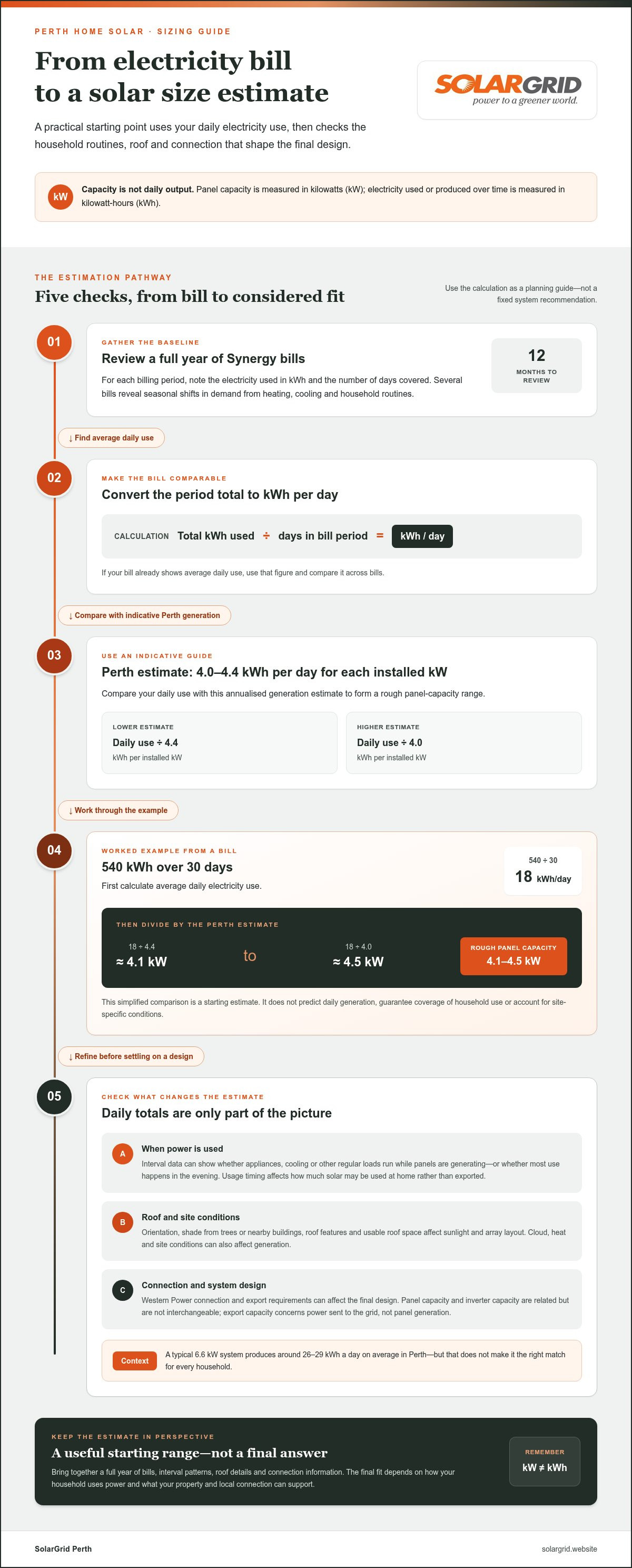 Solar system size for home Perth