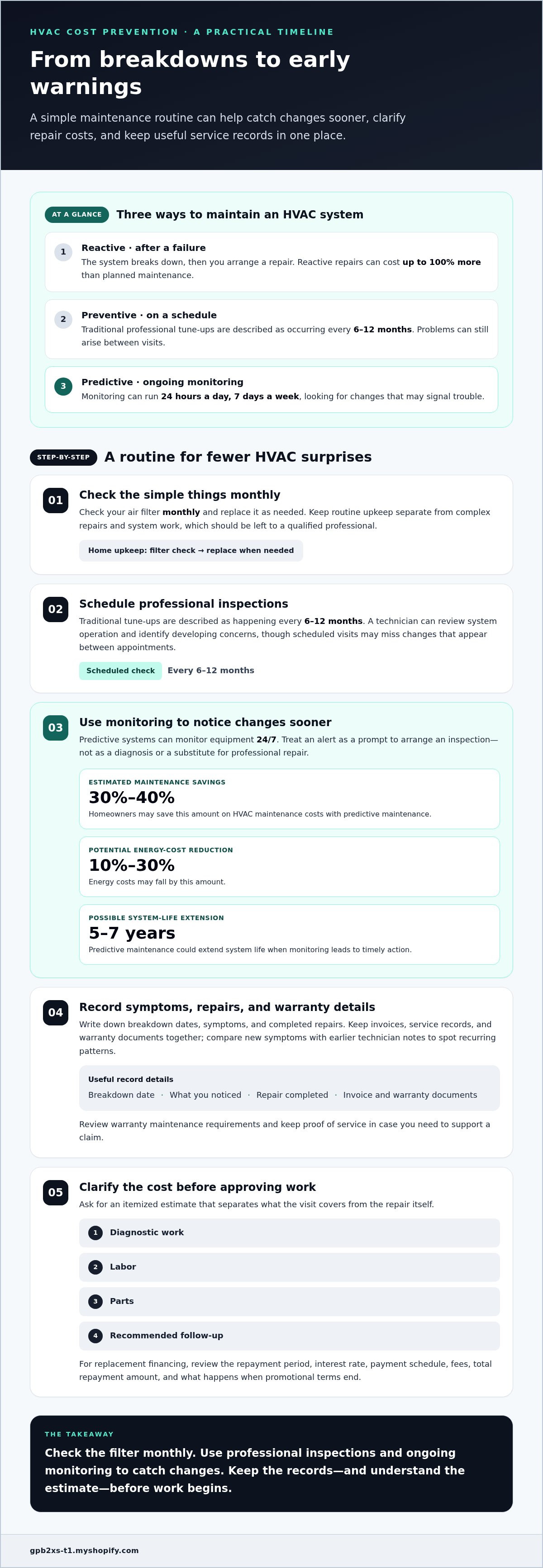 How to avoid unexpected hvac costs