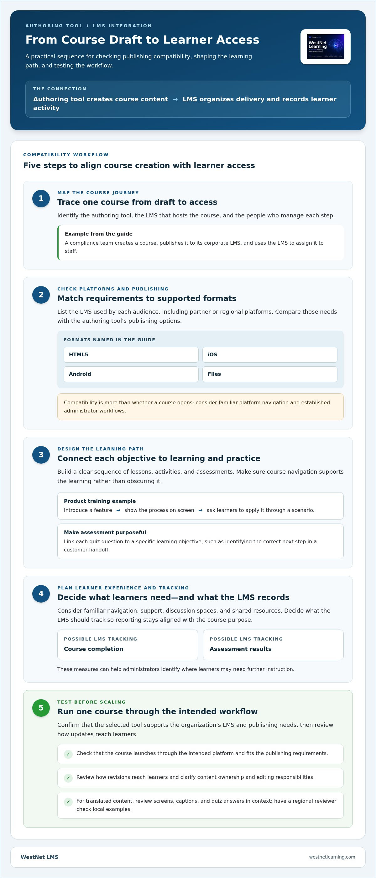 Elearning software