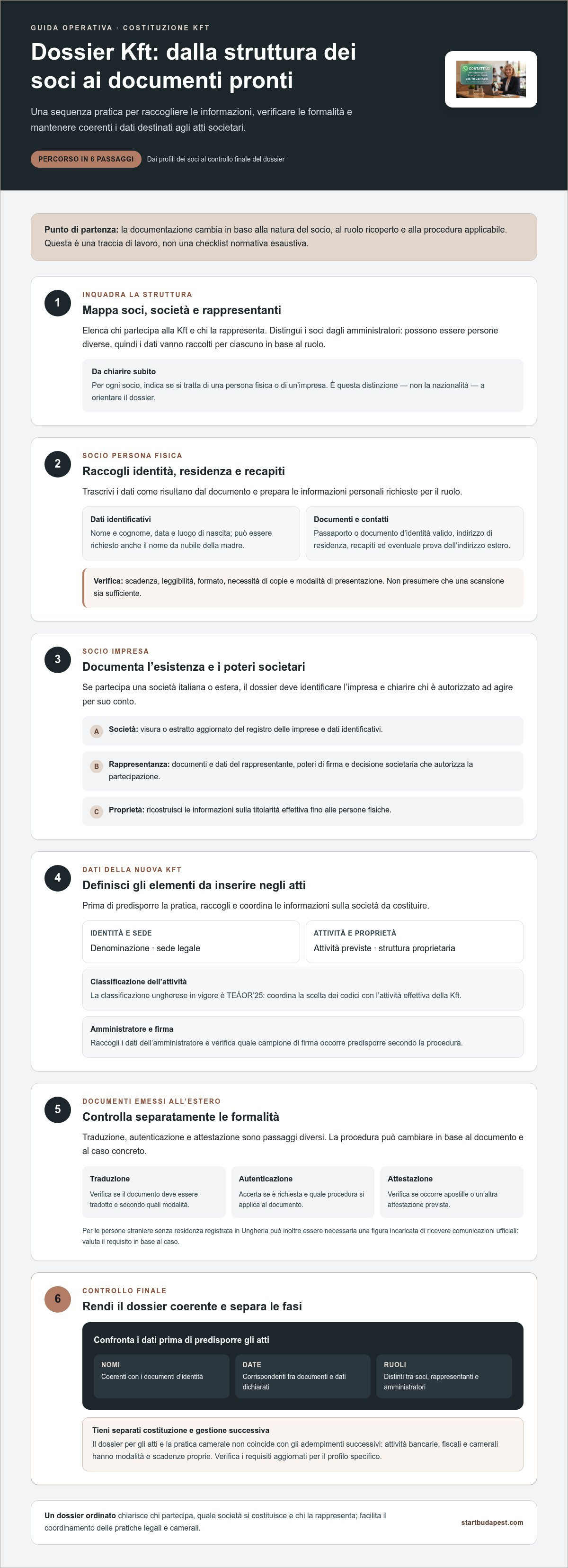 Documenti per aprire Kft Ungheria