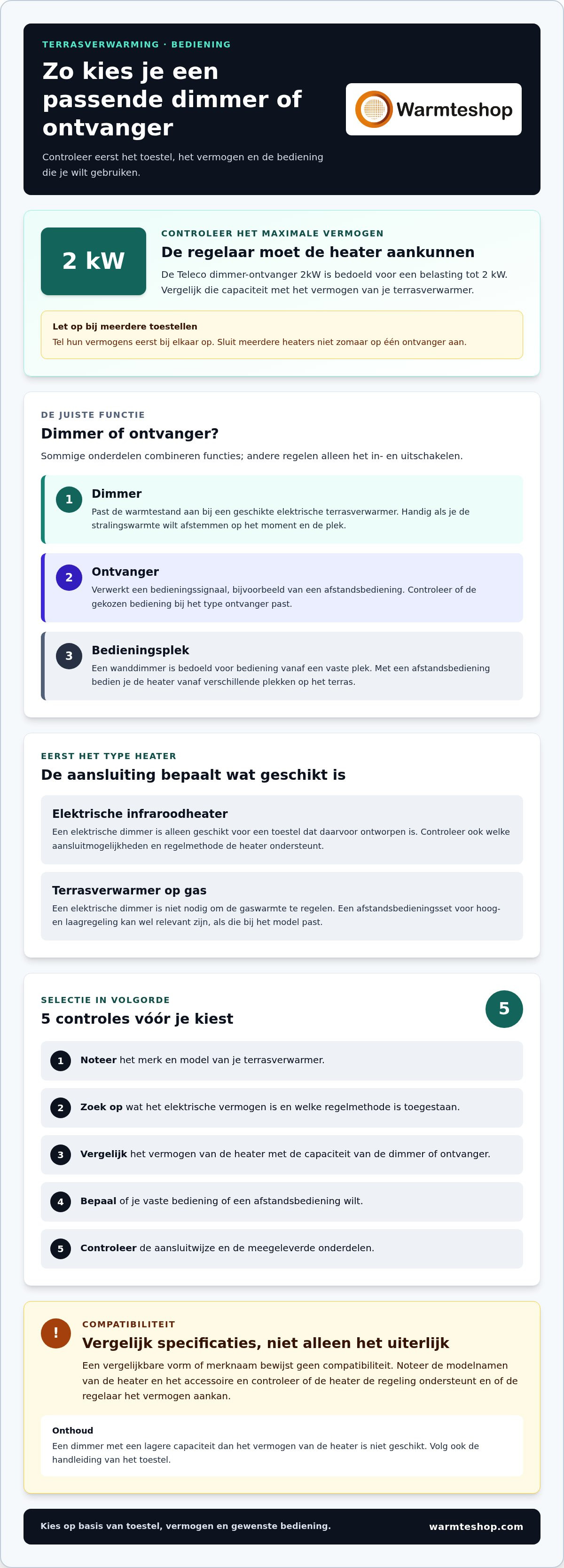 Toebehoren terrasverwarming