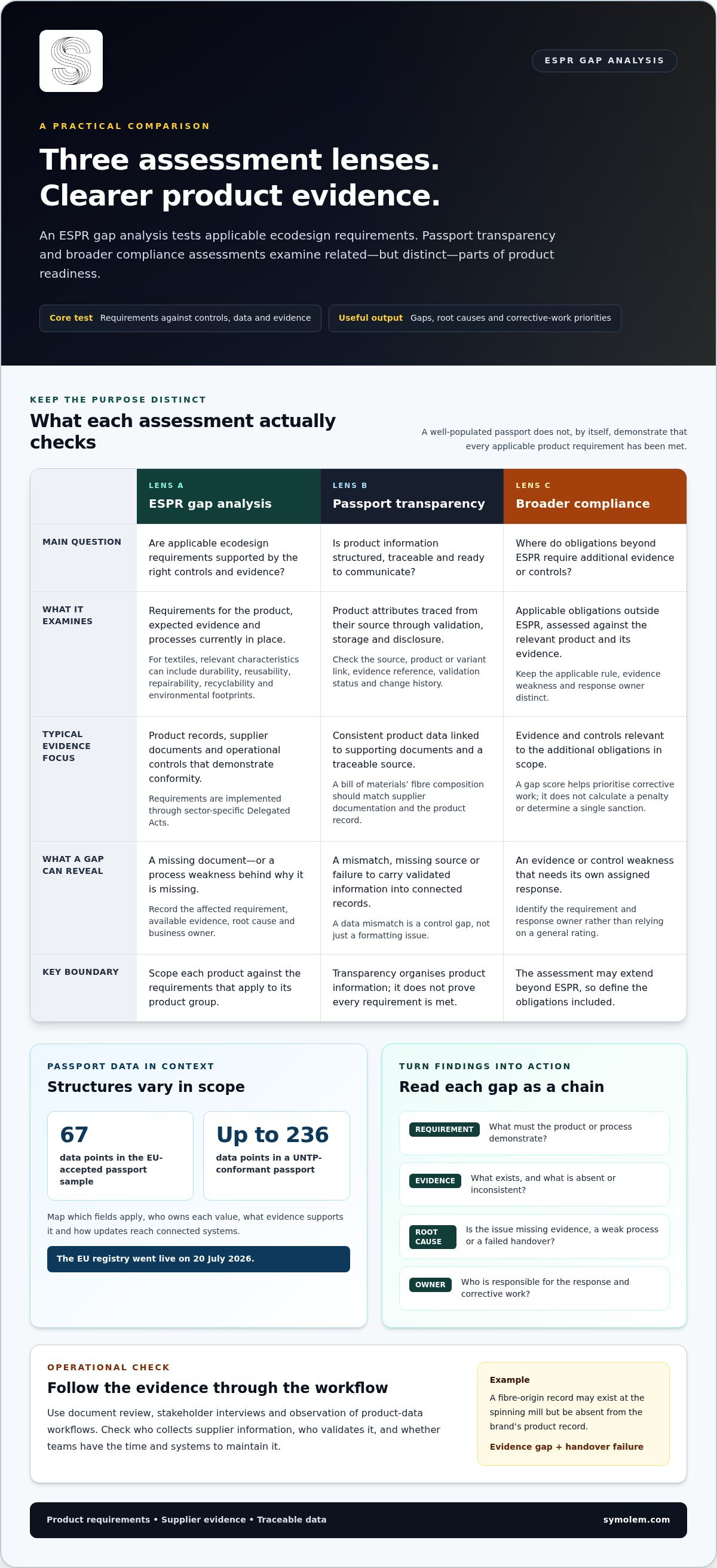 • ESPR gap analysis service