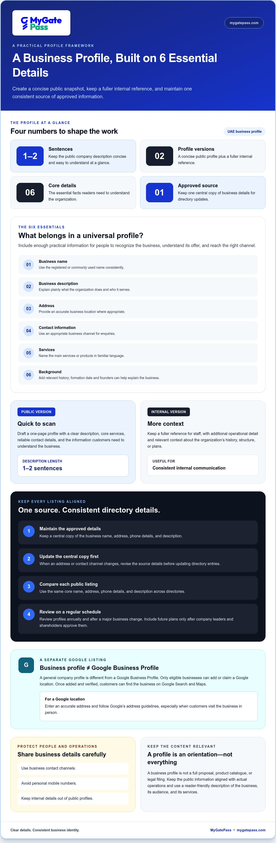 Universal business profile