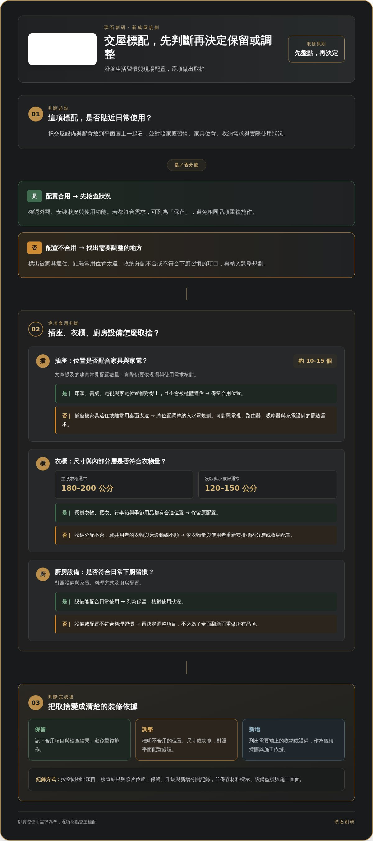 新成屋裝潢規劃