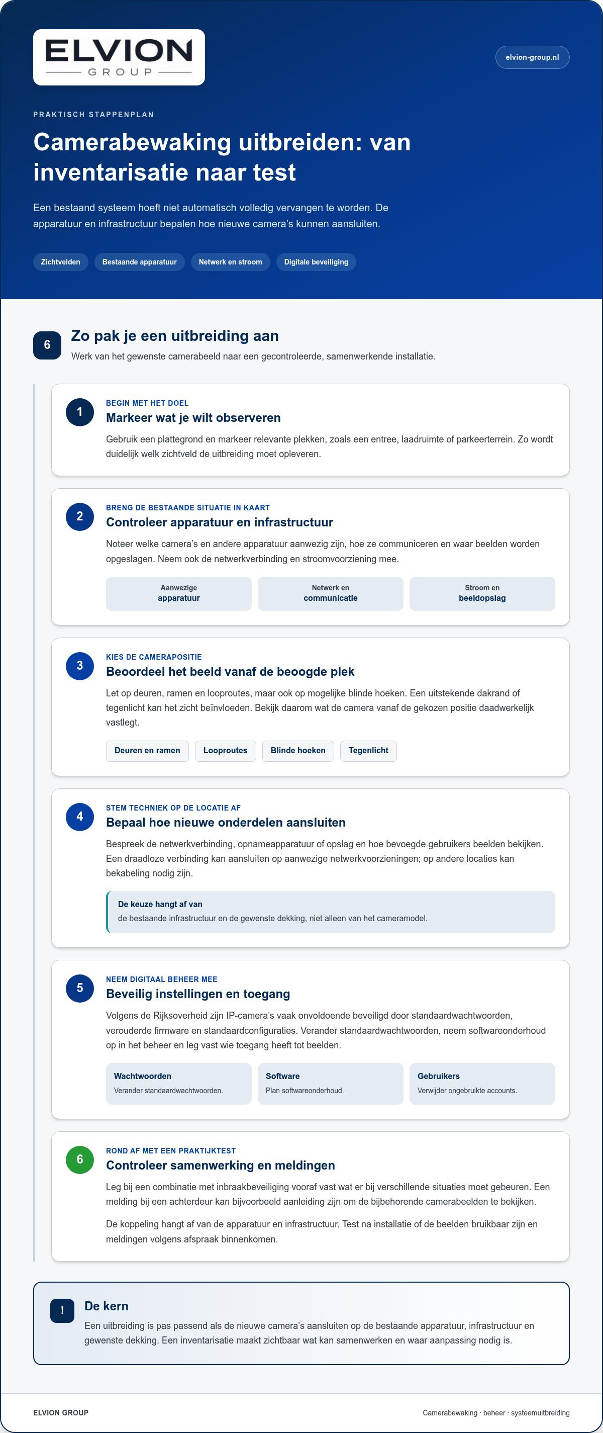 Totaalinstallateur beveiliging