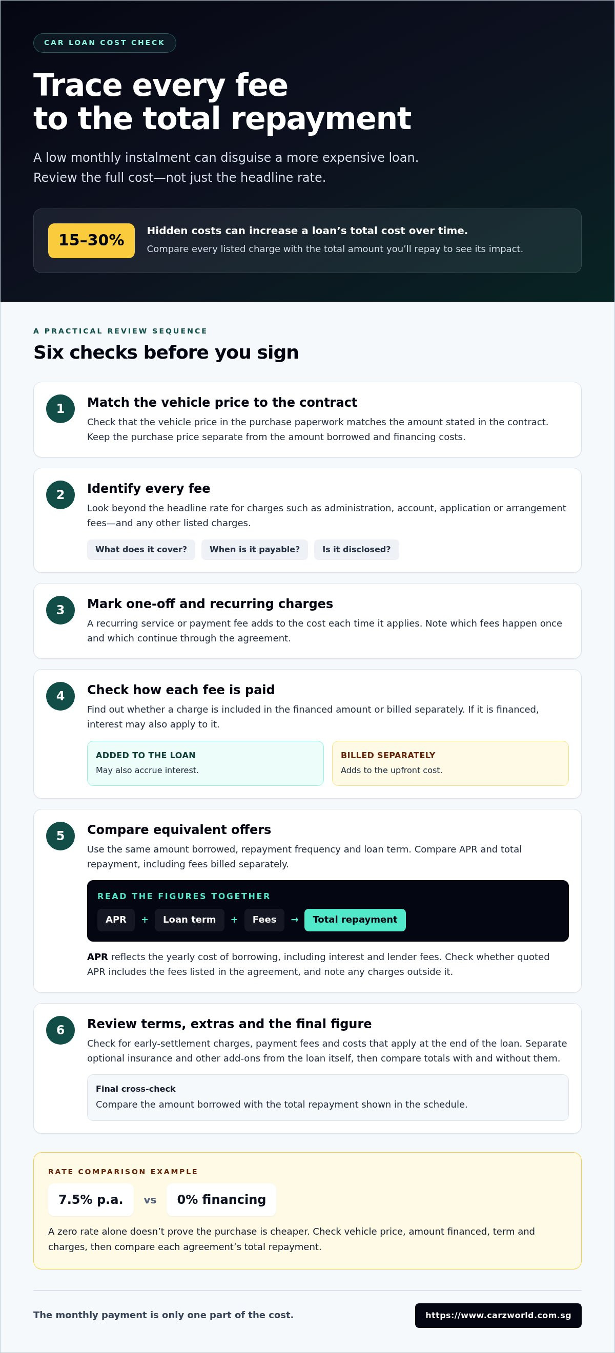 How to spot hidden fees in a car loan agreement