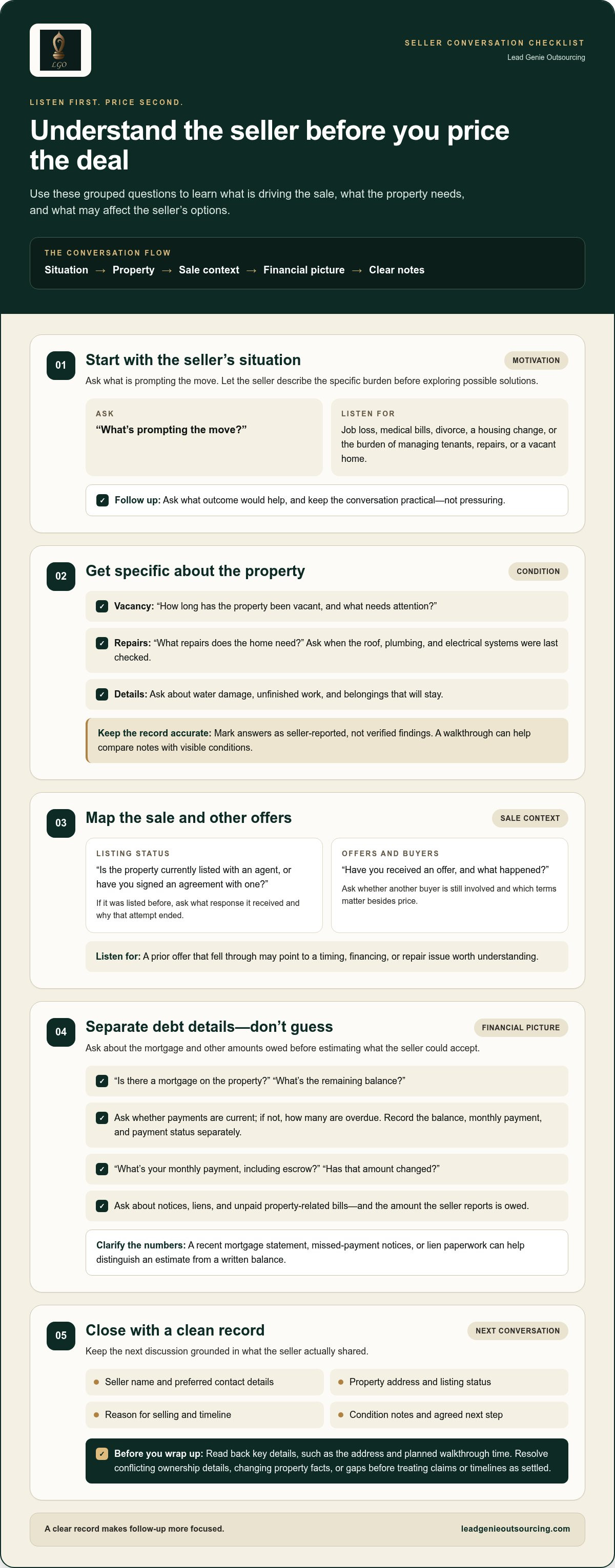 Questions to ask motivated sellers