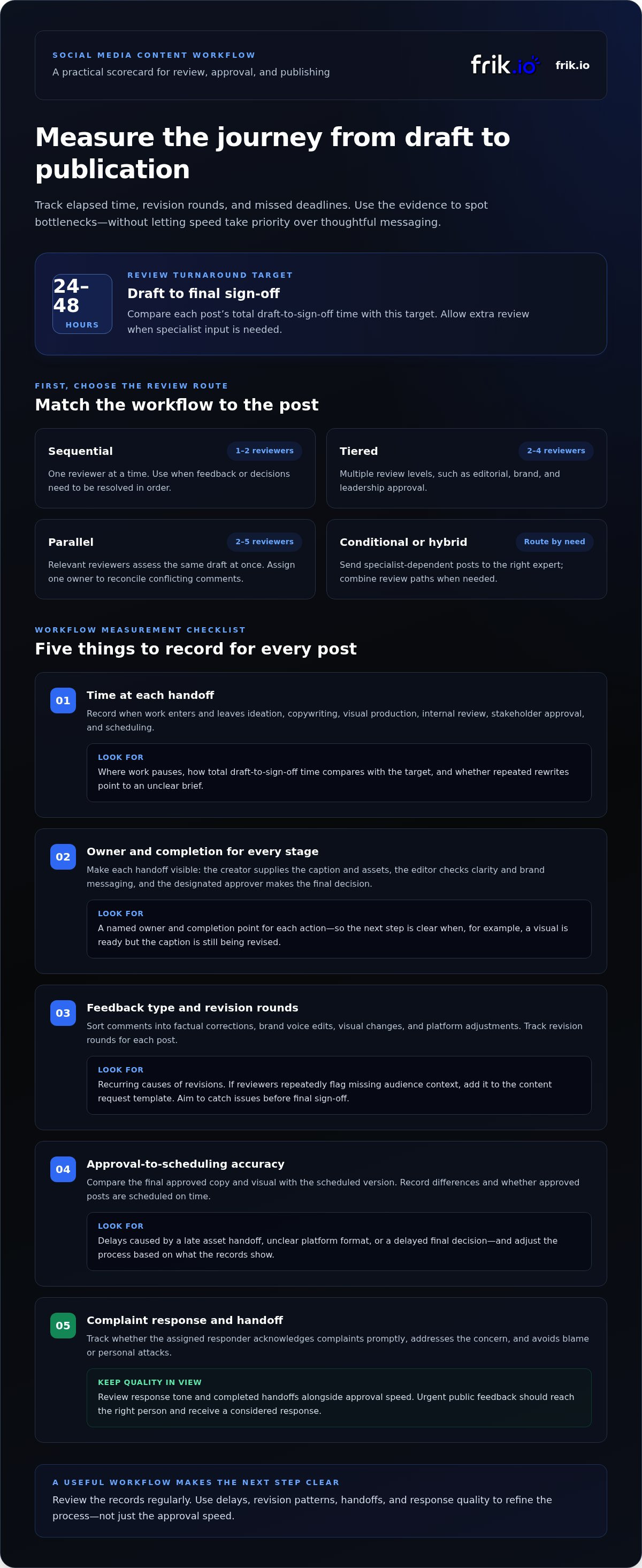 Social media content sign-off process