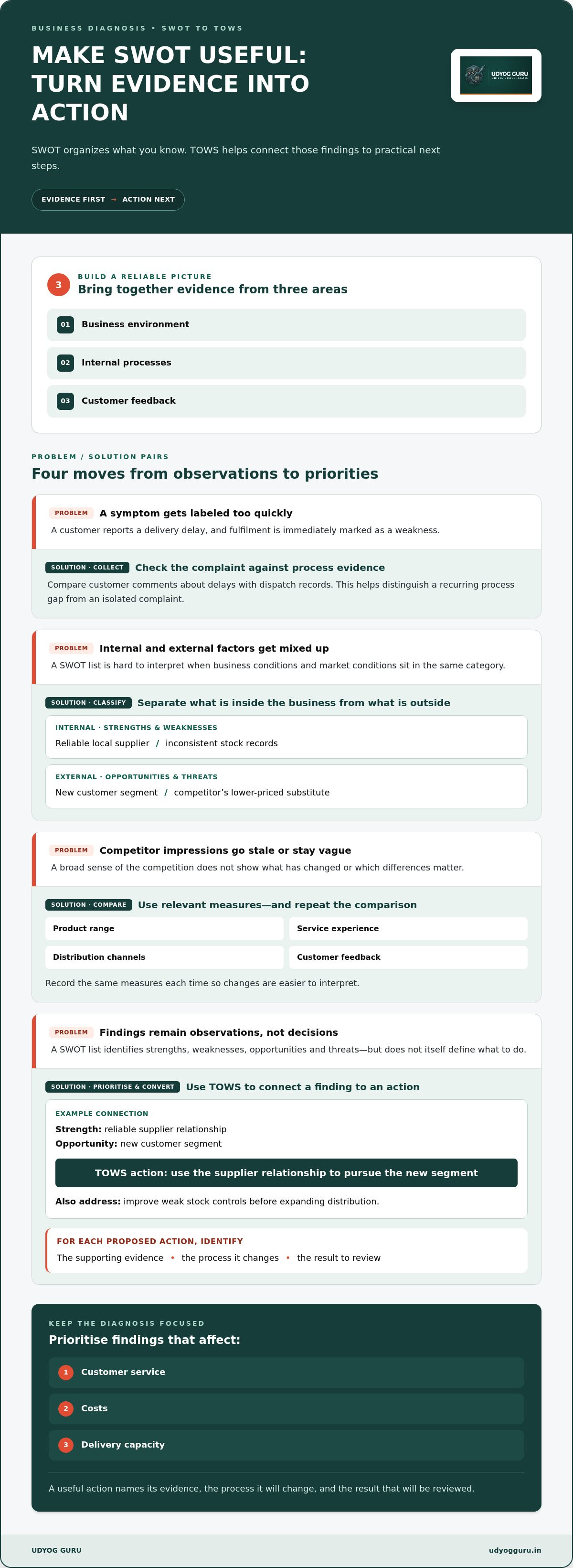 Business diagnostic tools for owners