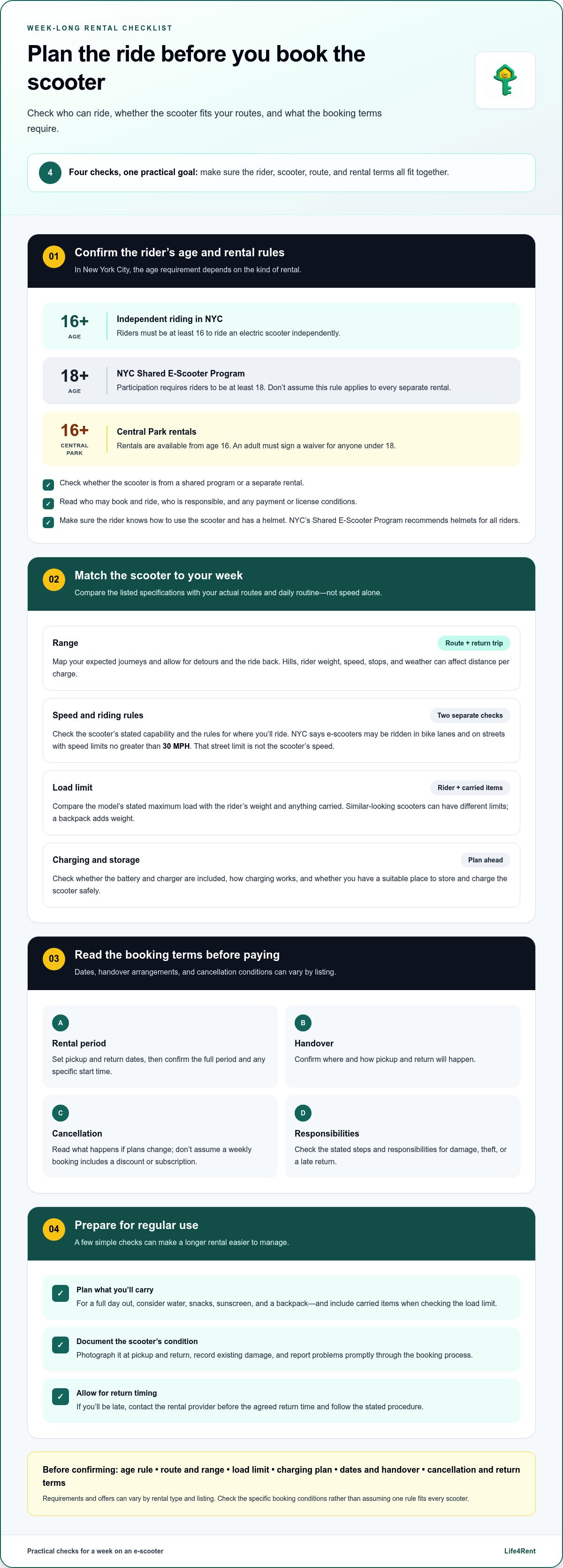 Rent an Electric Scooter for a Week: Age, Range and Riding Limits — infographic