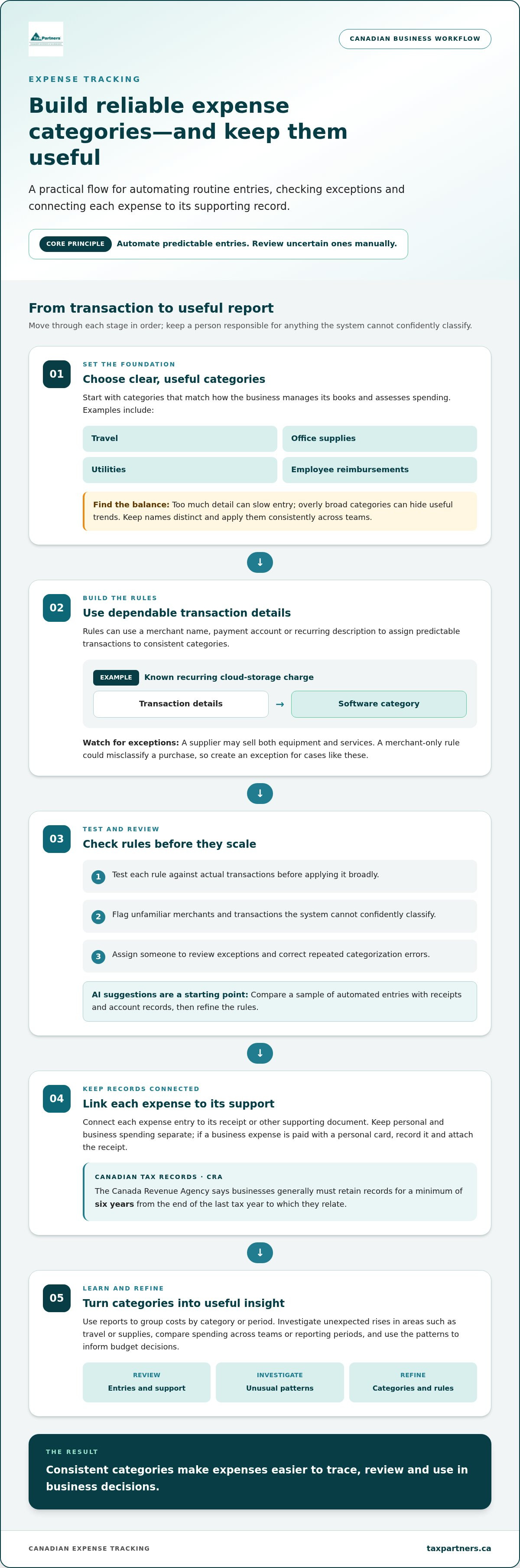 Business expense tracking best practices