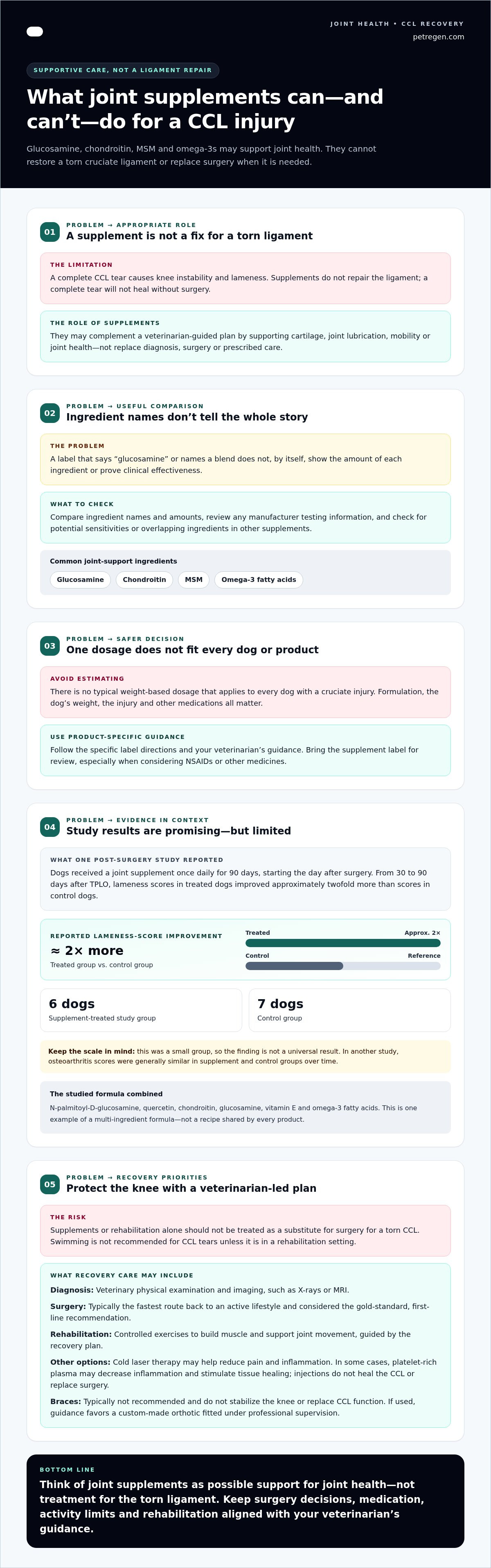 Supplements for dogs with cruciate ligament injury
