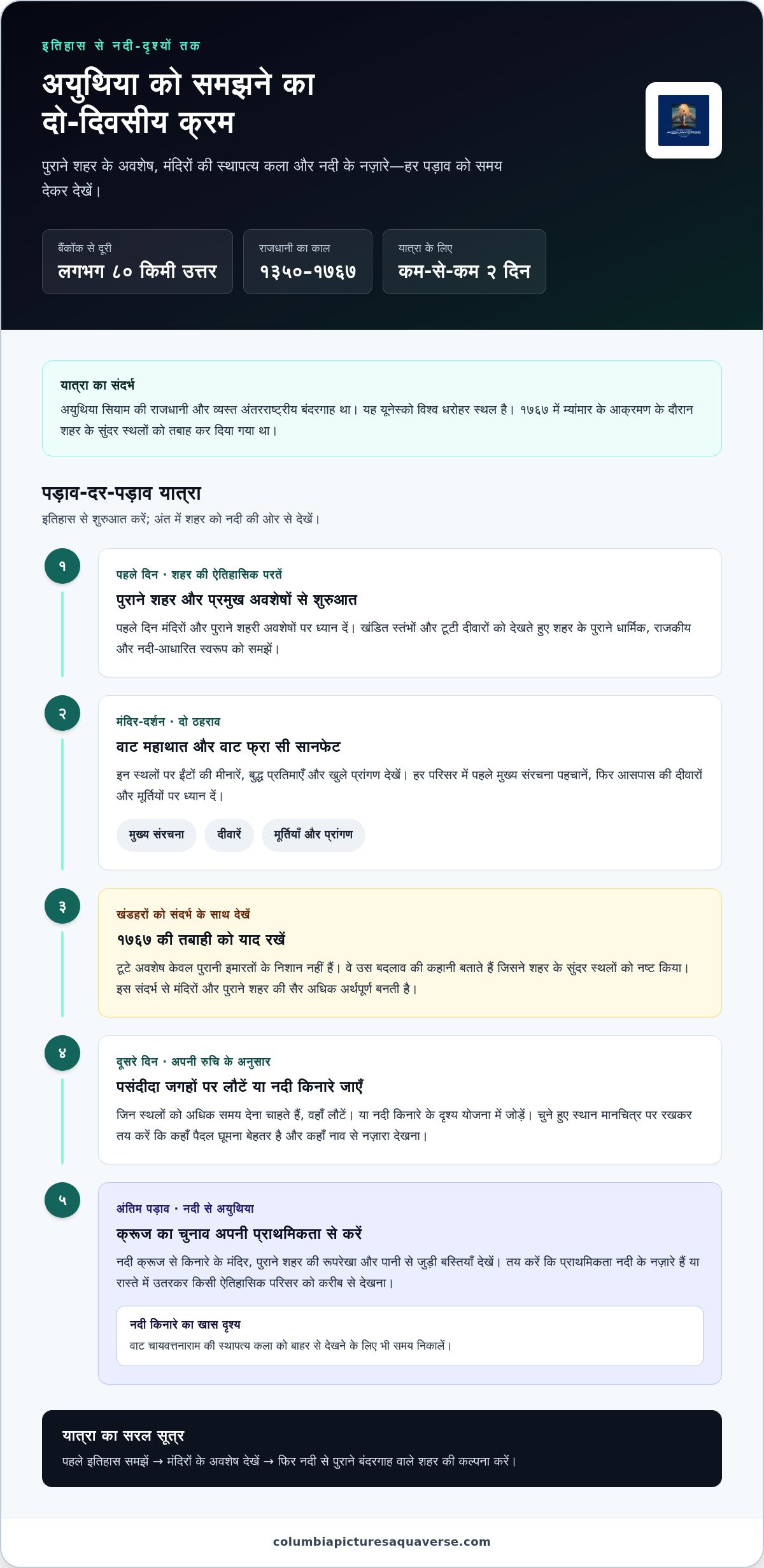 थाईलैंड में अनोखे पर्यटन स्थल