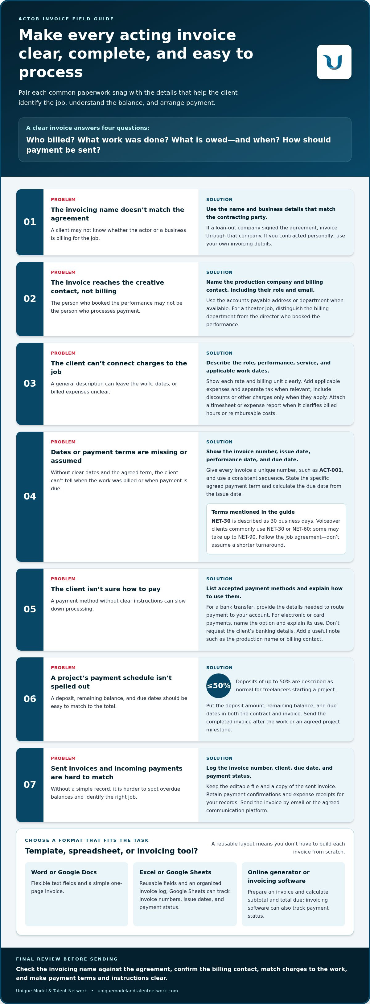 How to create an invoice for acting work
