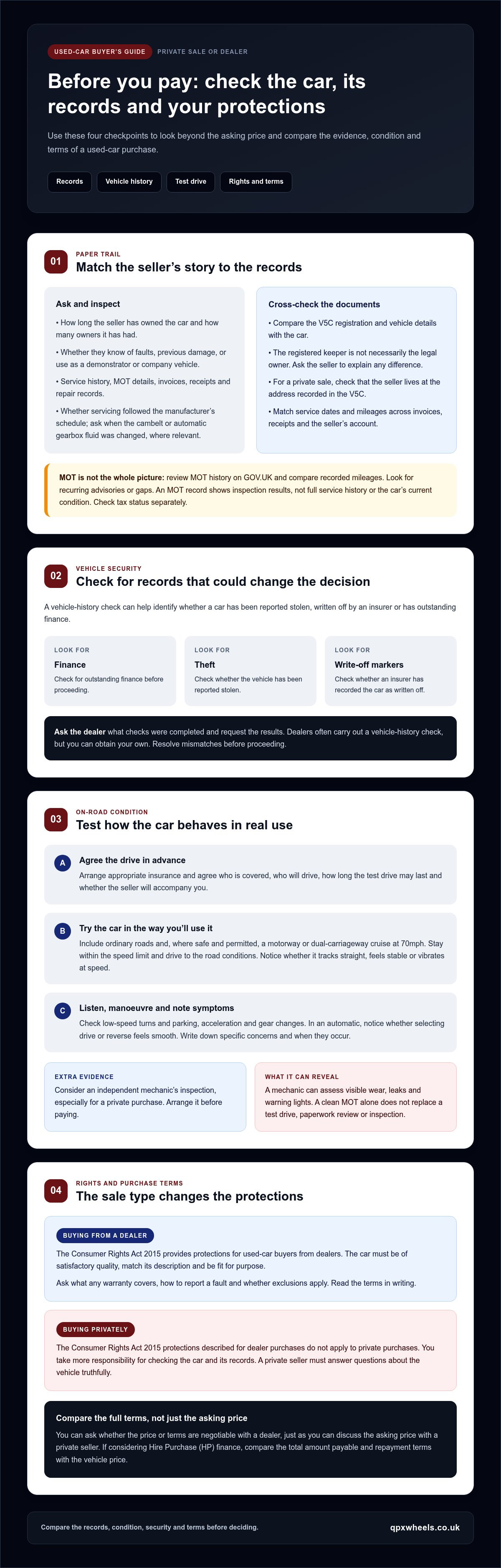 Questions to ask a private car seller vs a dealer