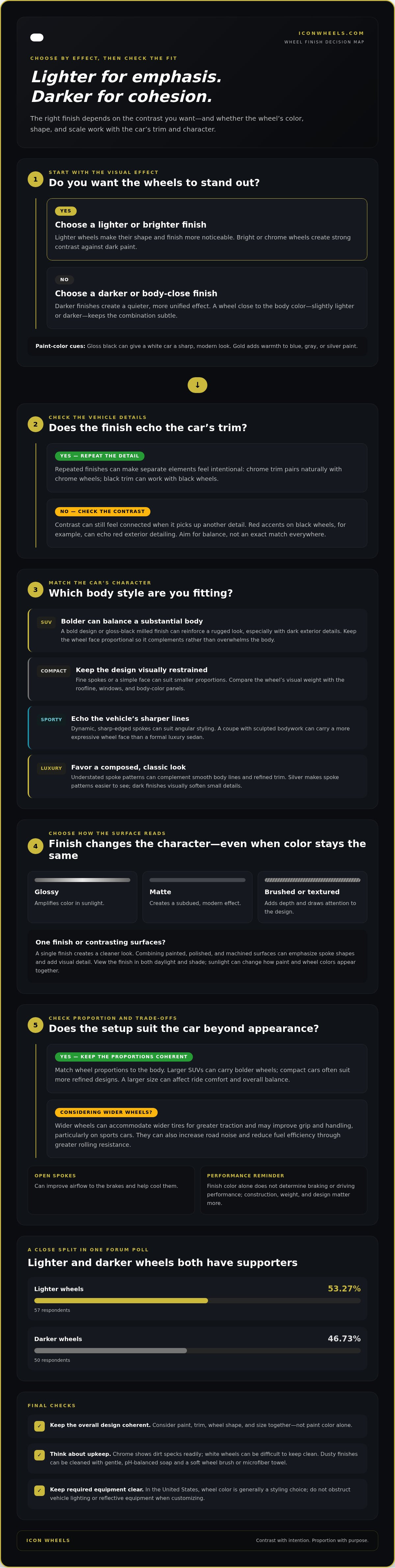 Should wheels be lighter or darker than the car