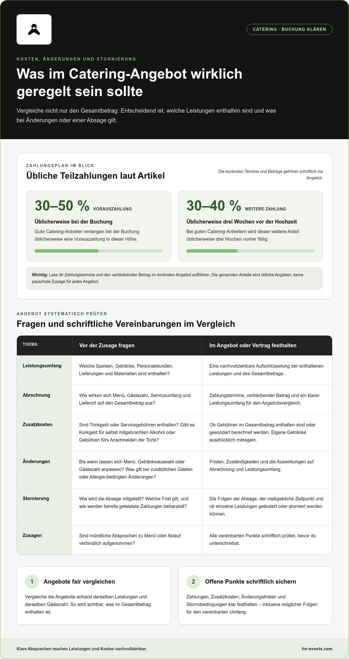 Fragen an caterer vor buchung