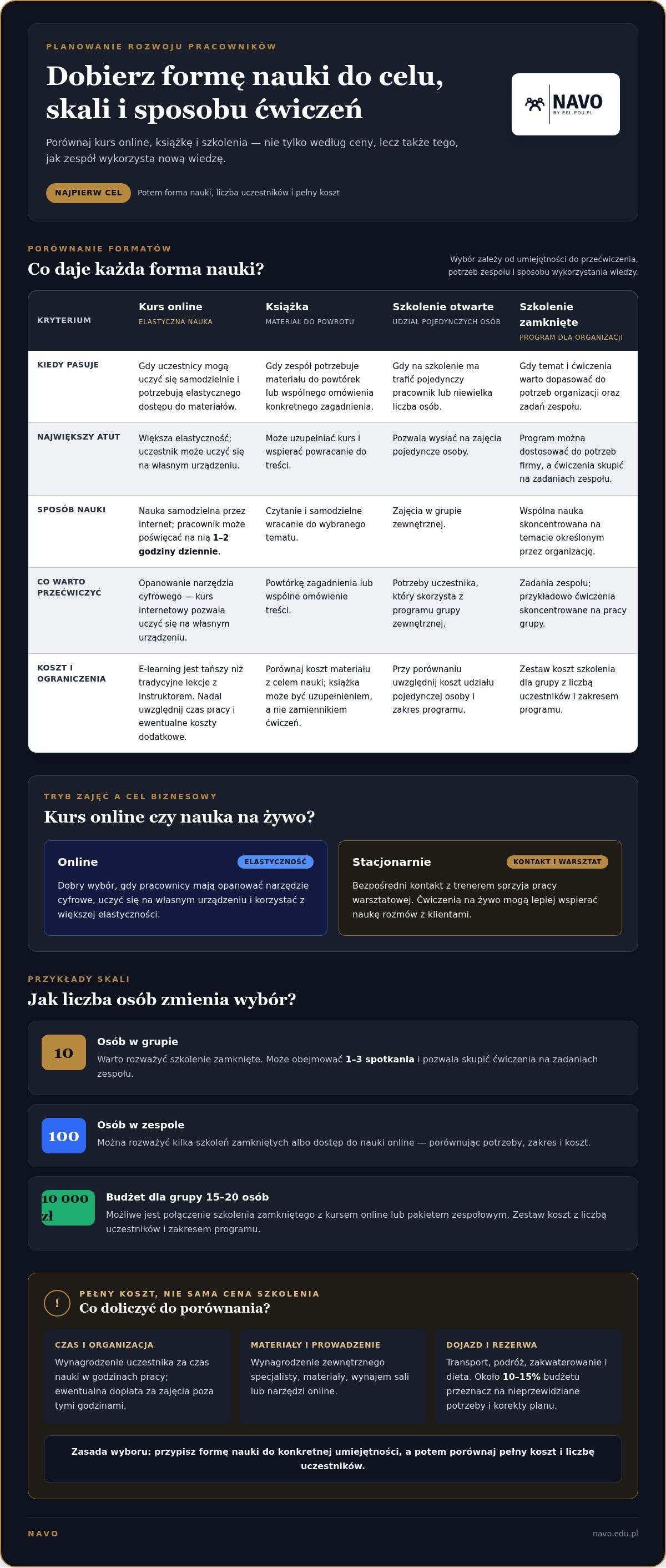 Jak zaplanować budżet szkoleniowy na pracownika w firmie