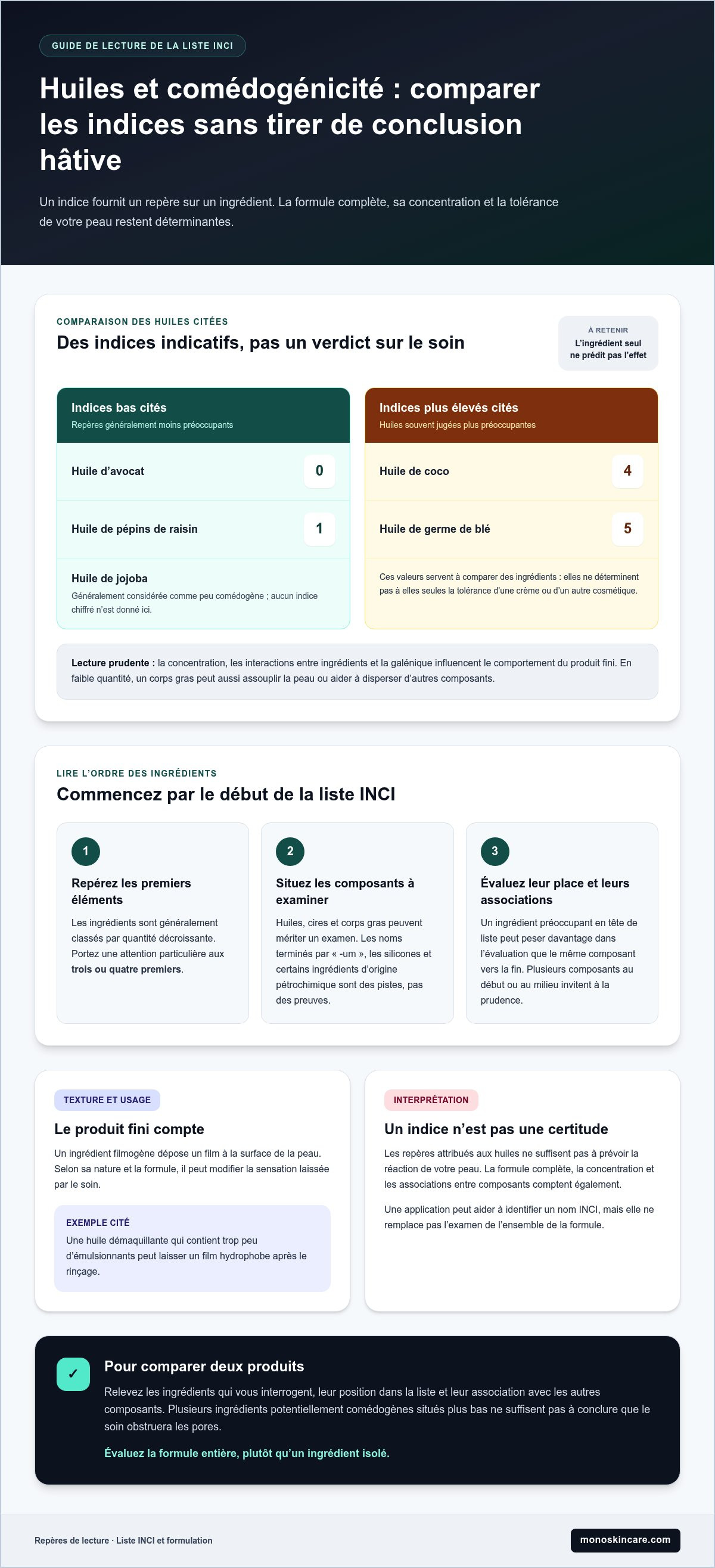Comment savoir si un cosmétique est non comédogène