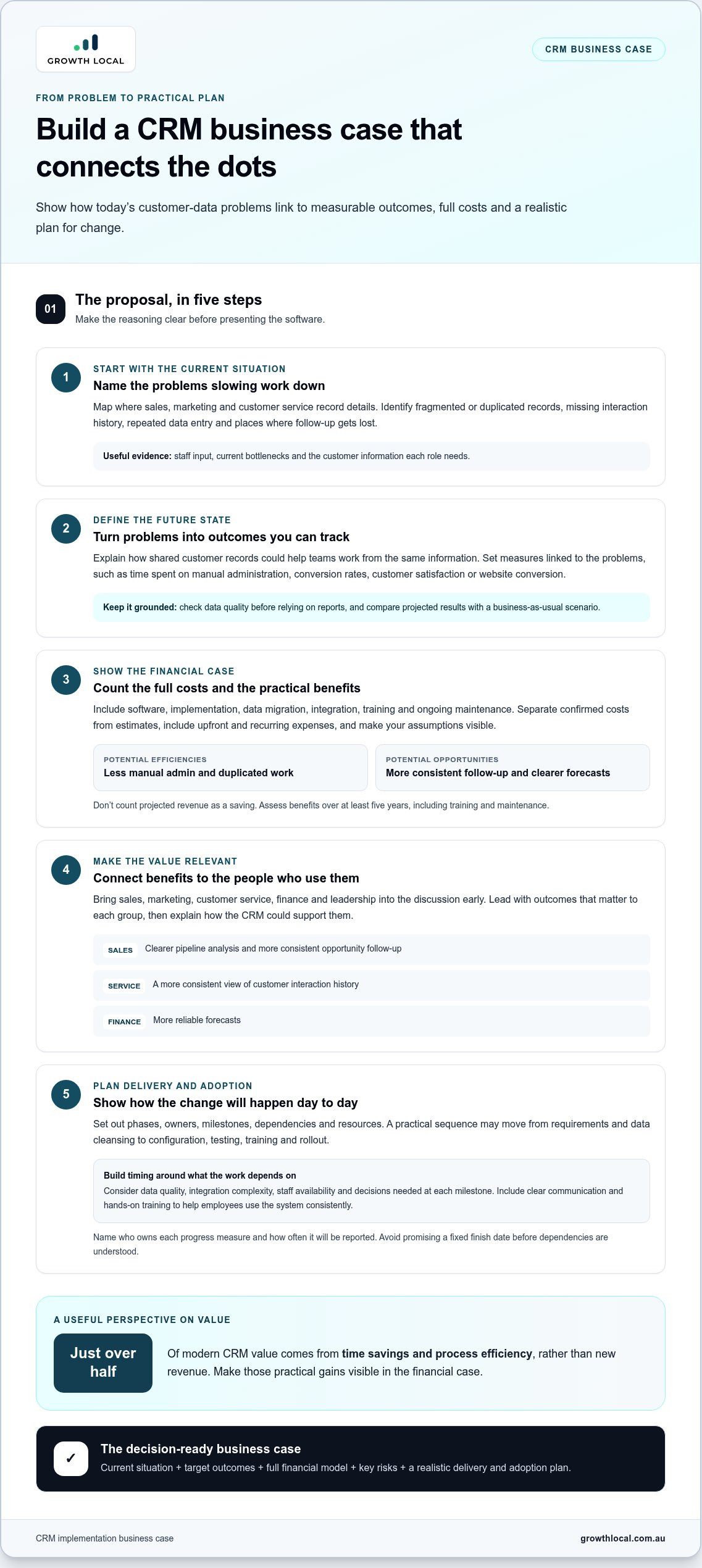 Business case for CRM implementation