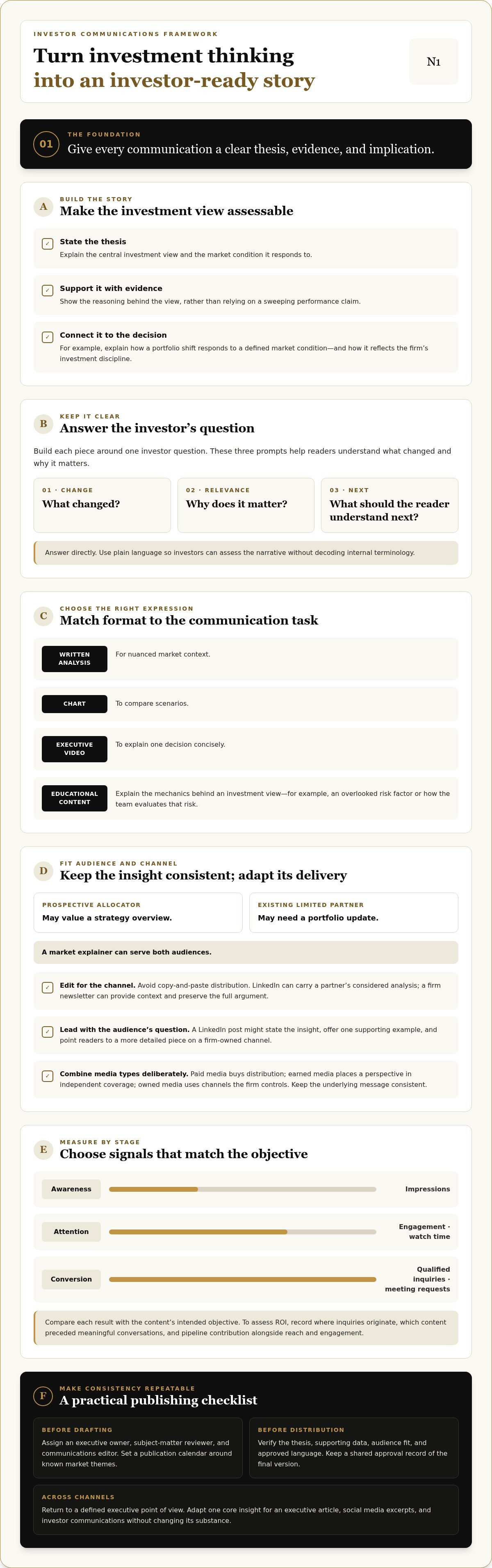 Media strategy for investment managers
