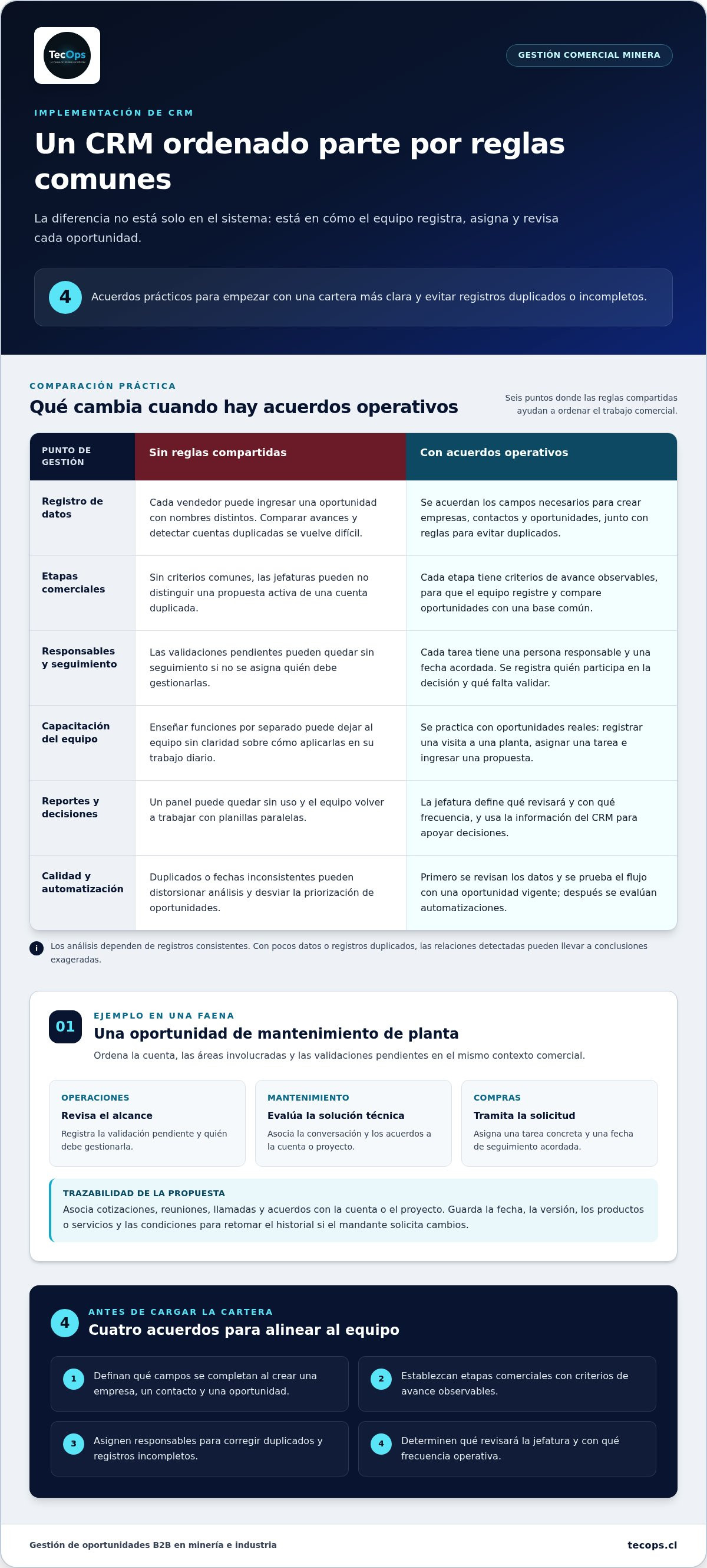 CRM para minería