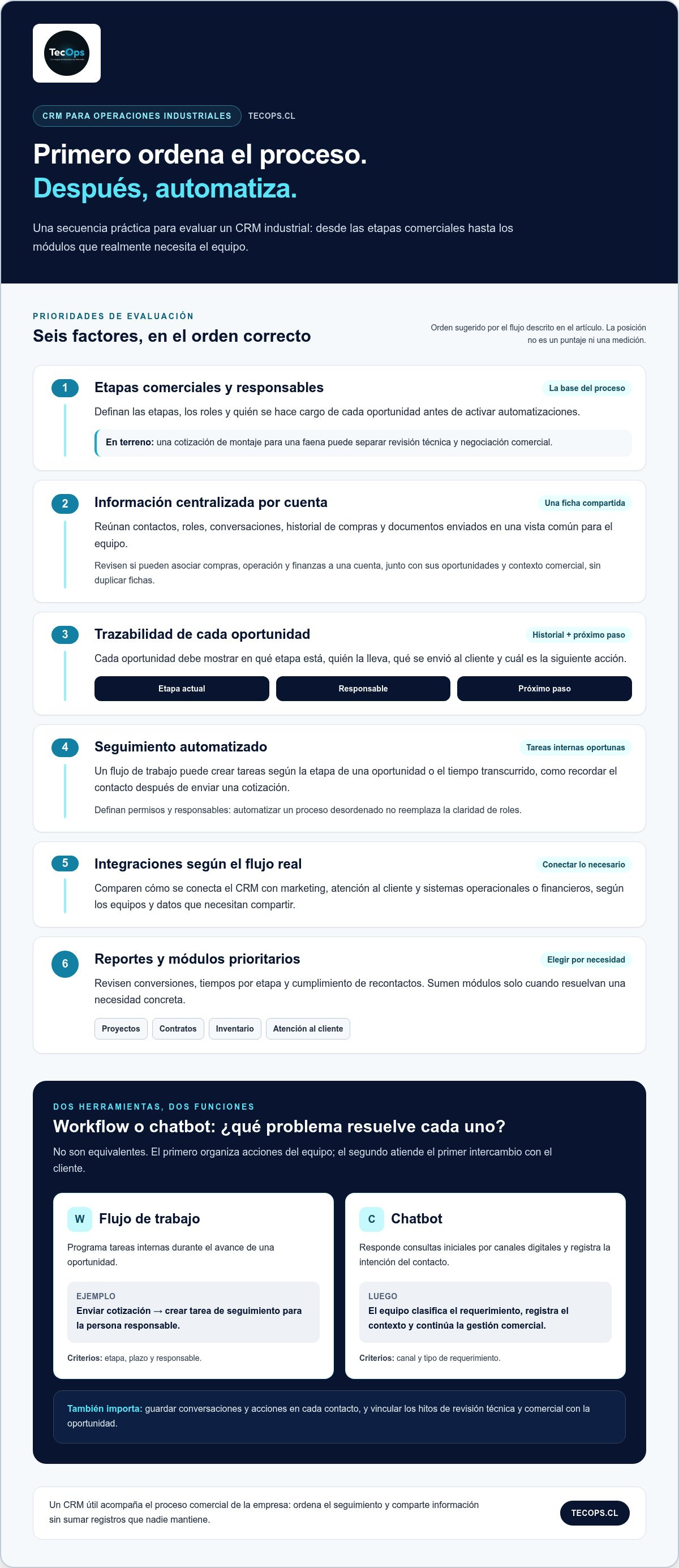 CRM para empresas industriales