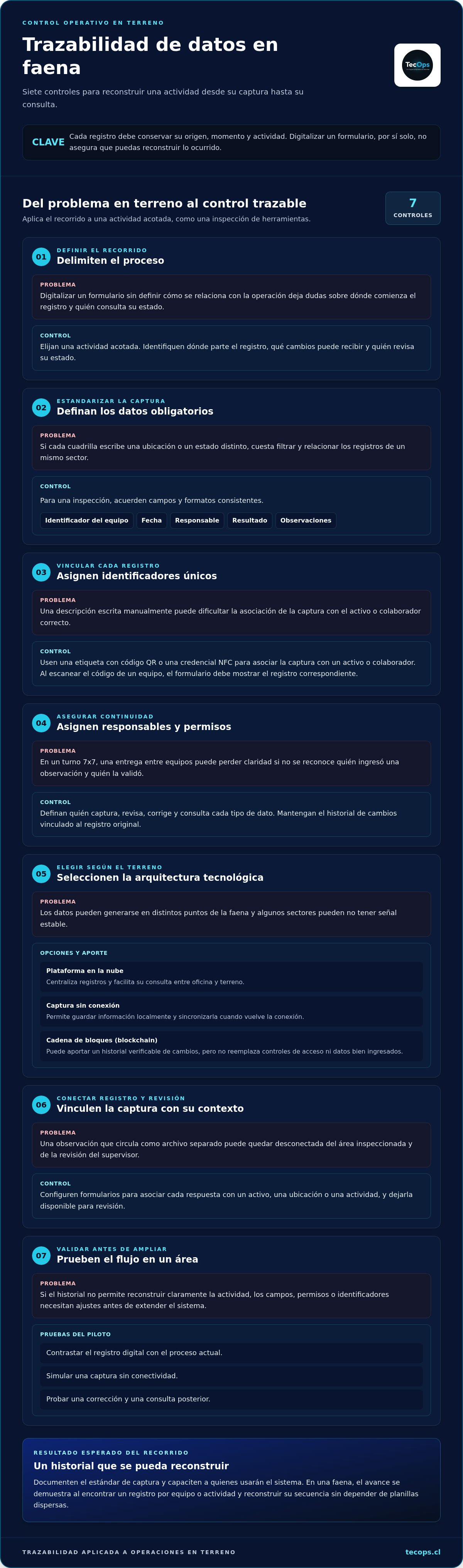Trazabilidad de datos en faenas