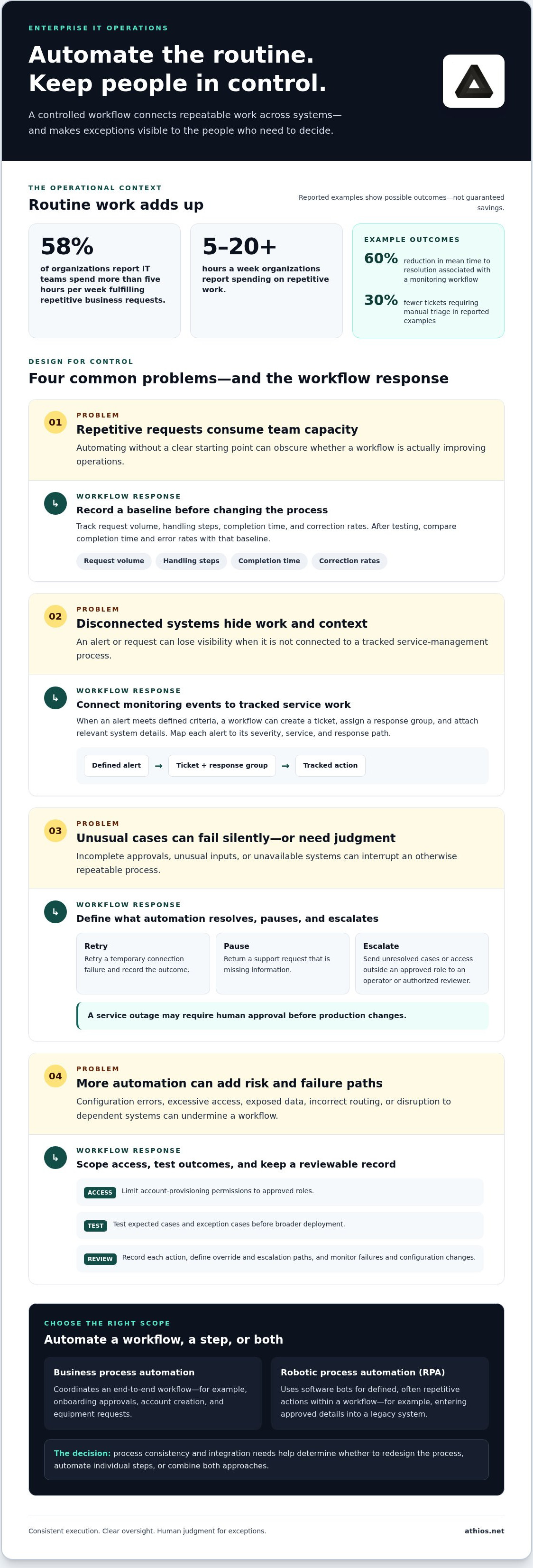 IT operations automation services