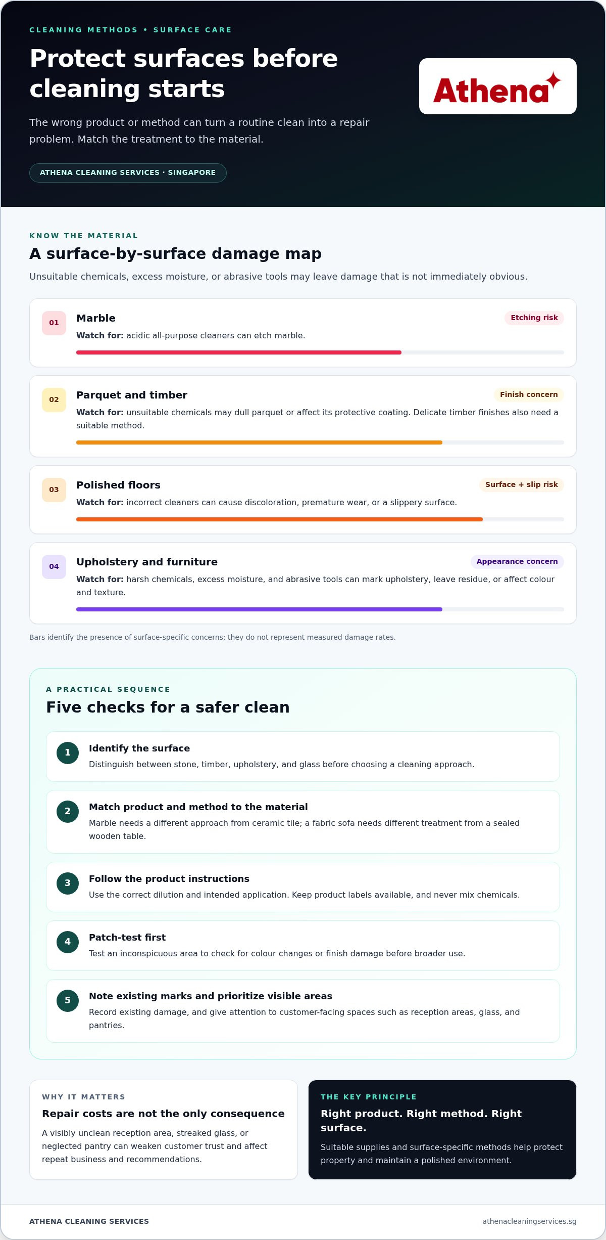 Hidden costs of cheap cleaning services