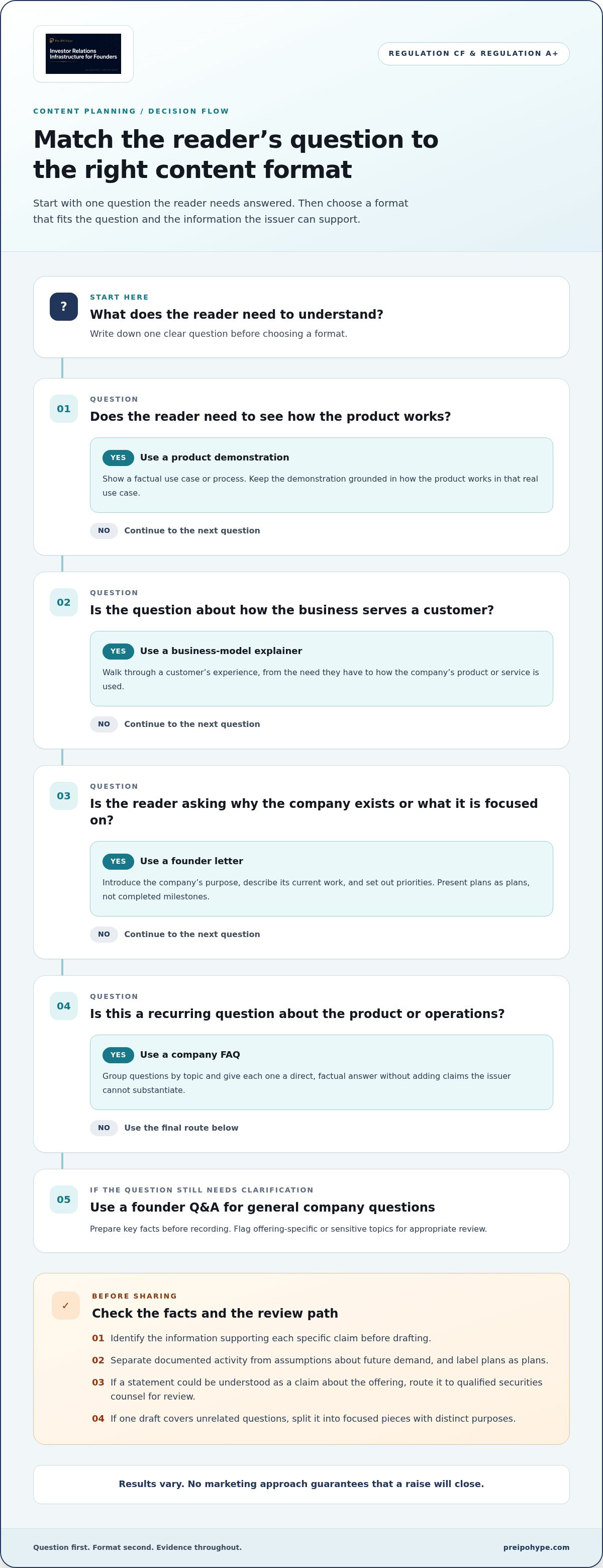 Investor marketing content ideas