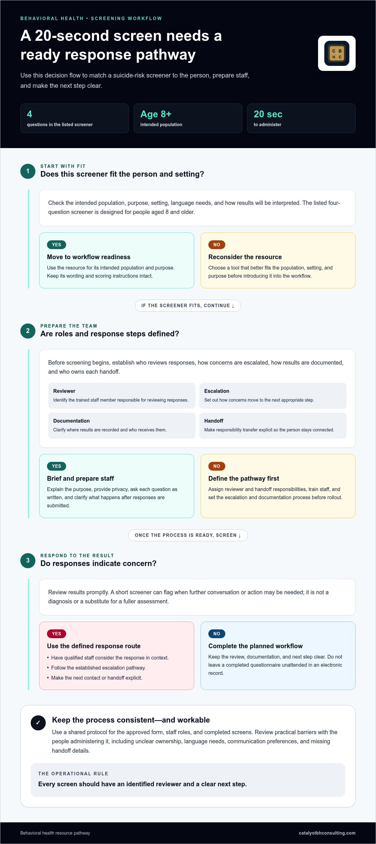 Behavioral health toolkits