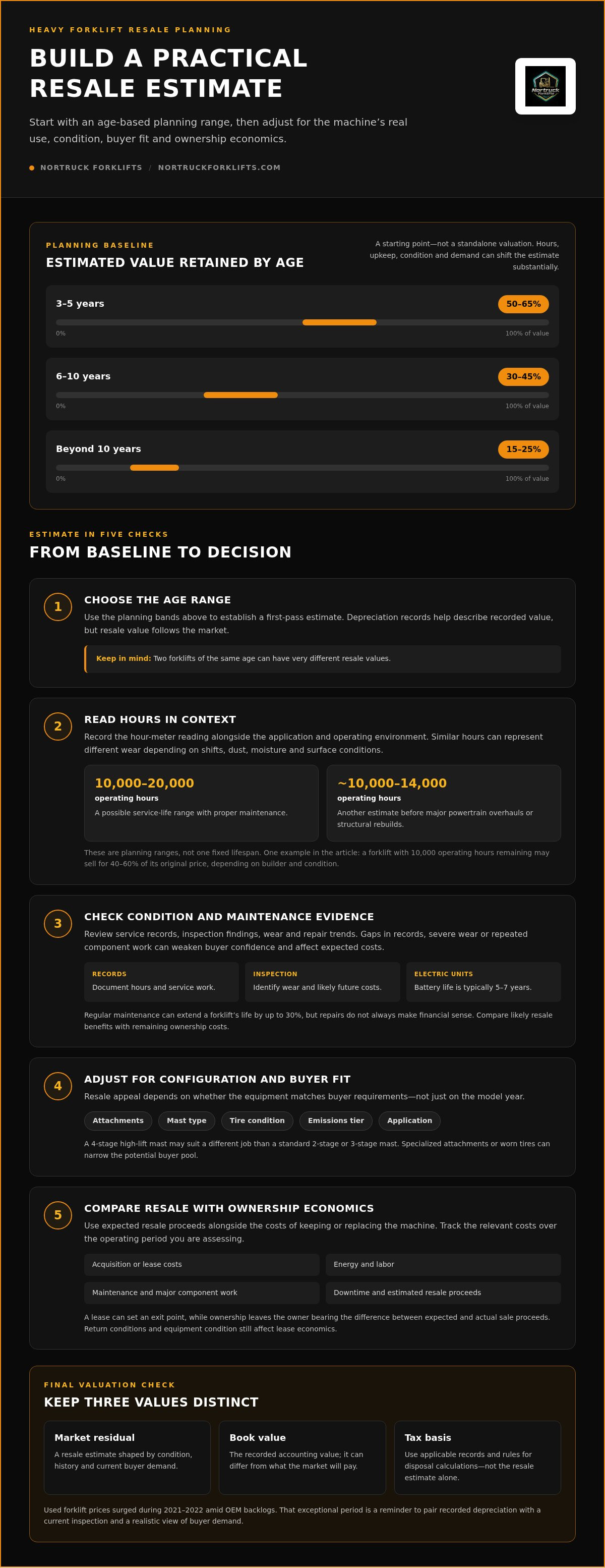 Heavy forklift residual value advisory