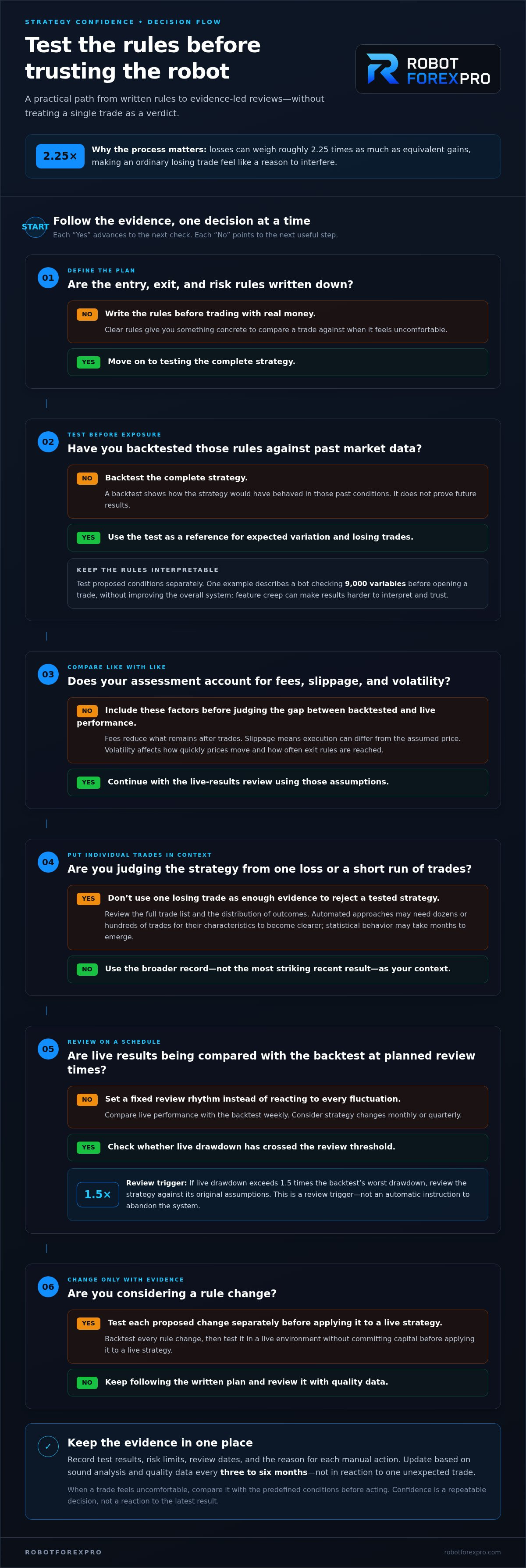 Psychology of letting a trading robot run