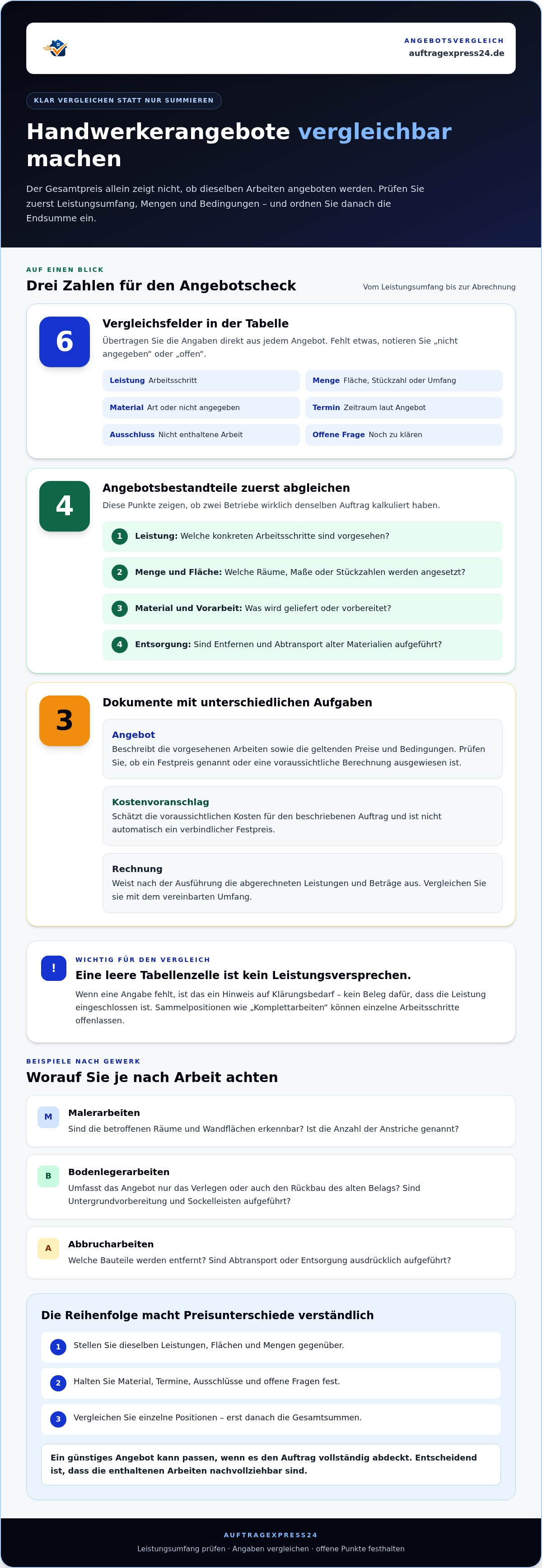 Handwerkerangebote vergleichen