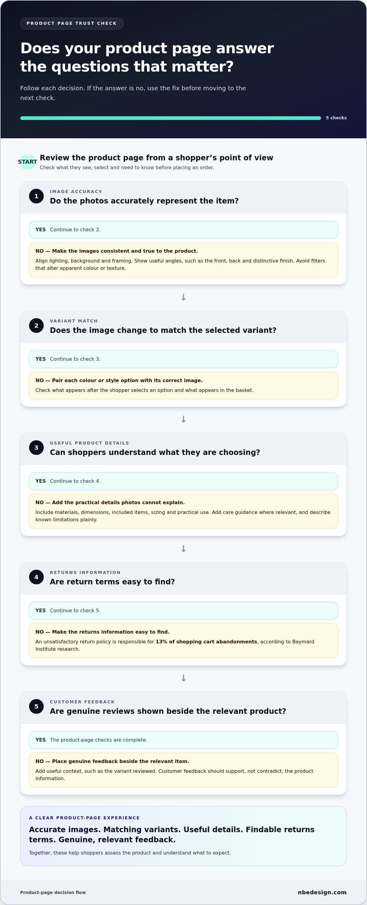 How to make my shopify store look trustworthy