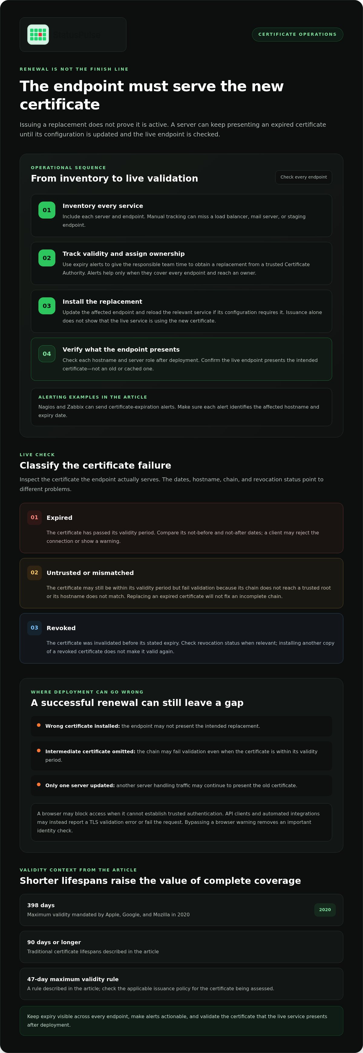 Expired SSL certificate risks