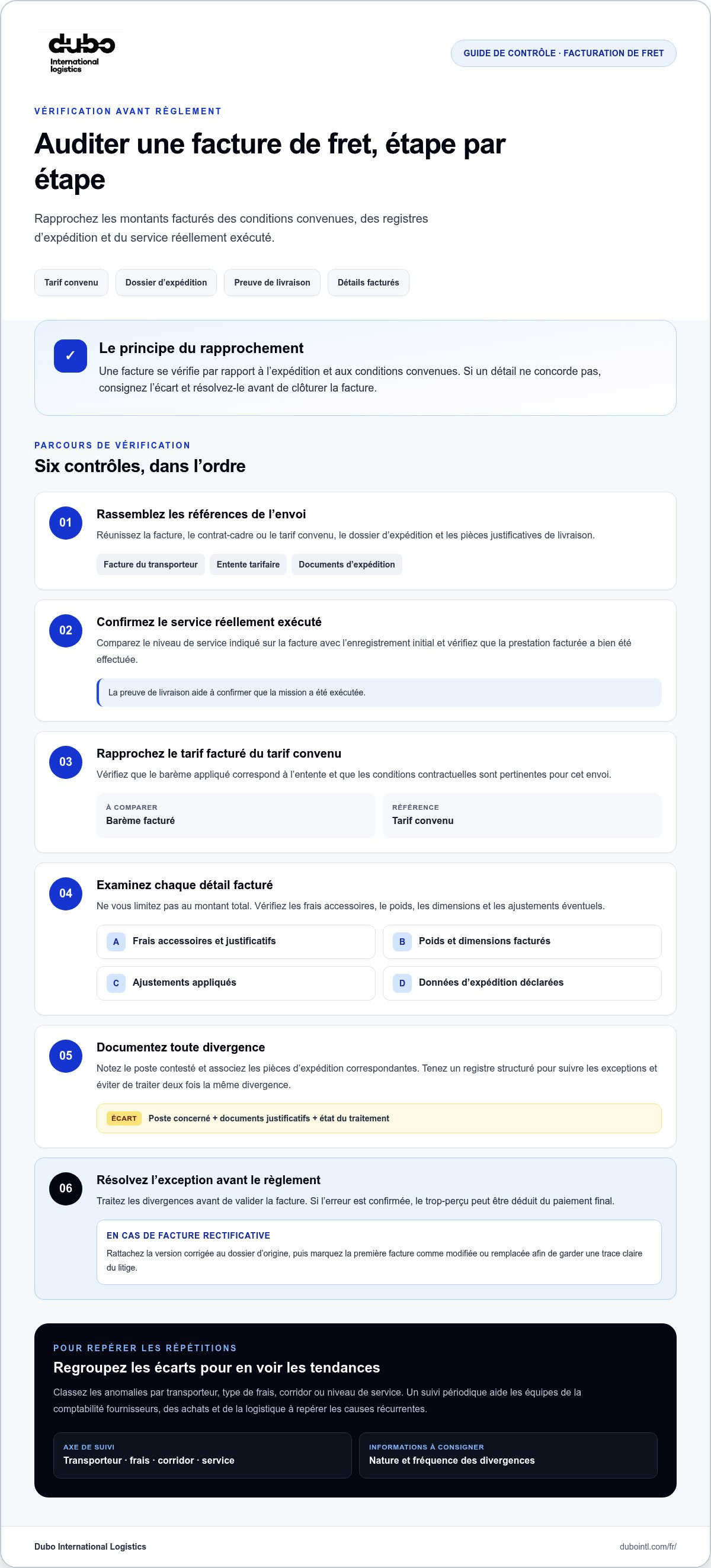 Comment auditer les factures de fret